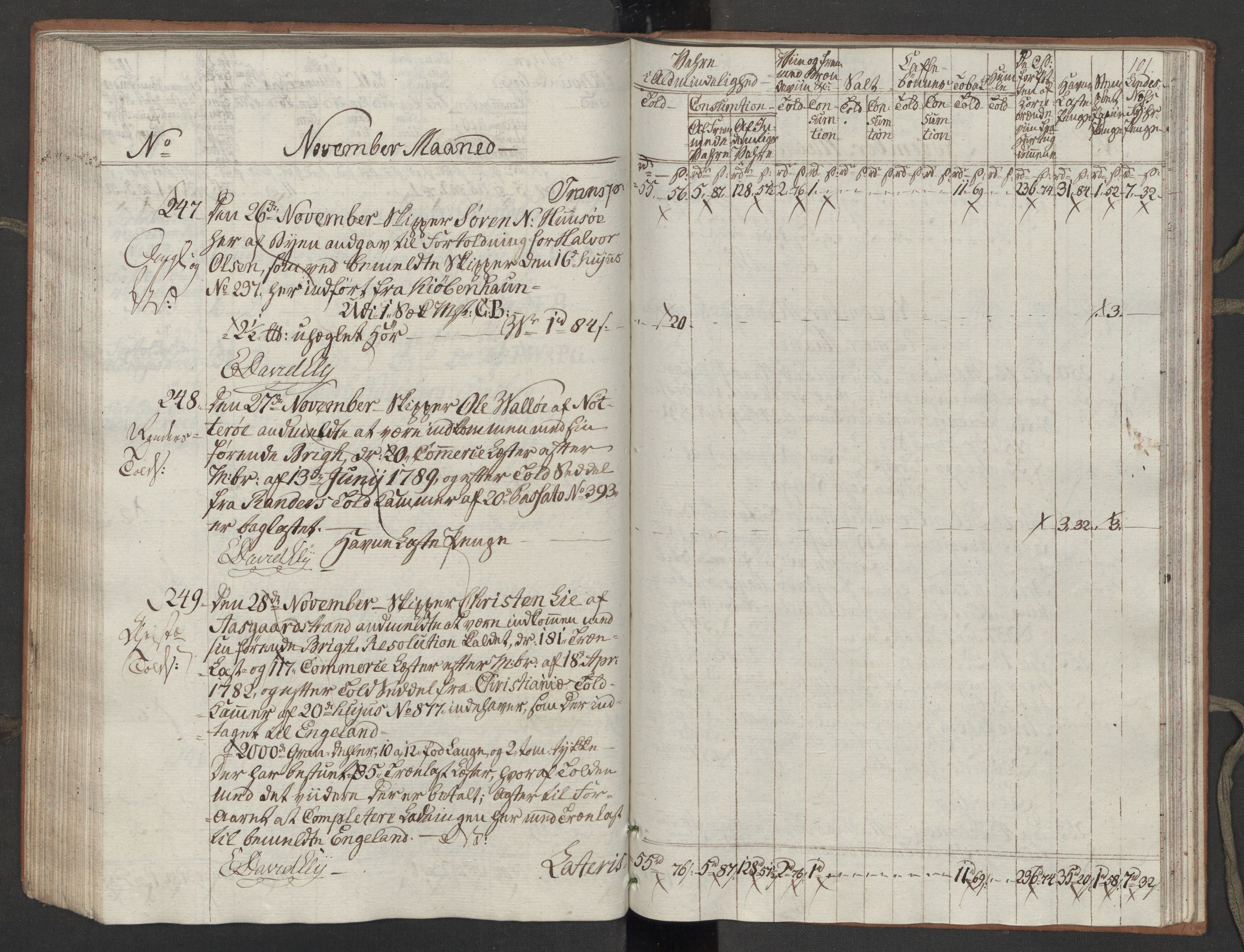Generaltollkammeret, tollregnskaper, RA/EA-5490/R10/L0054/0001: Tollregnskaper Tønsberg / Inngående tollbok, 1790-1792, p. 100b-101a