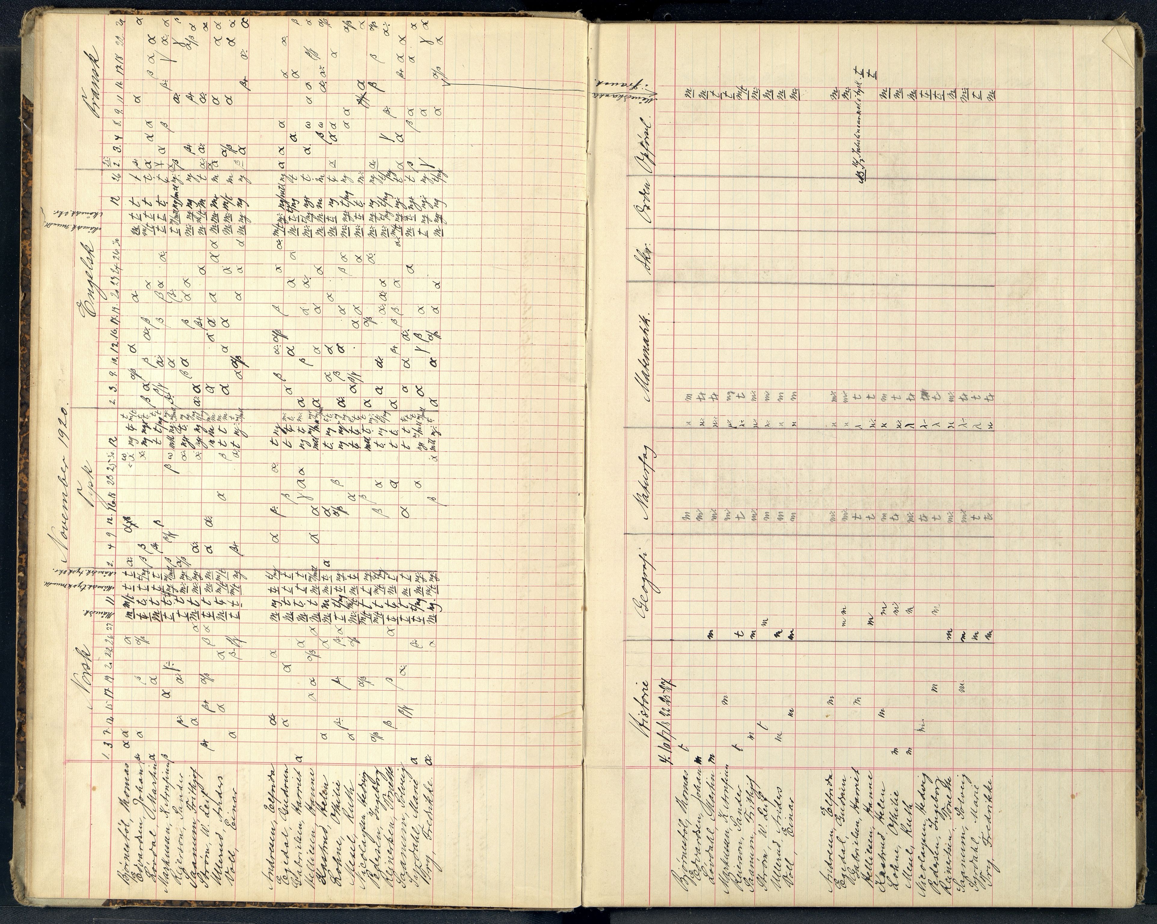 Mandal By - Borgerskolen/Middelskolen/Høiere Allmenskole, ARKSOR/1002MG550/G/L0054: Karakterprotokoll (d), 1920-1929