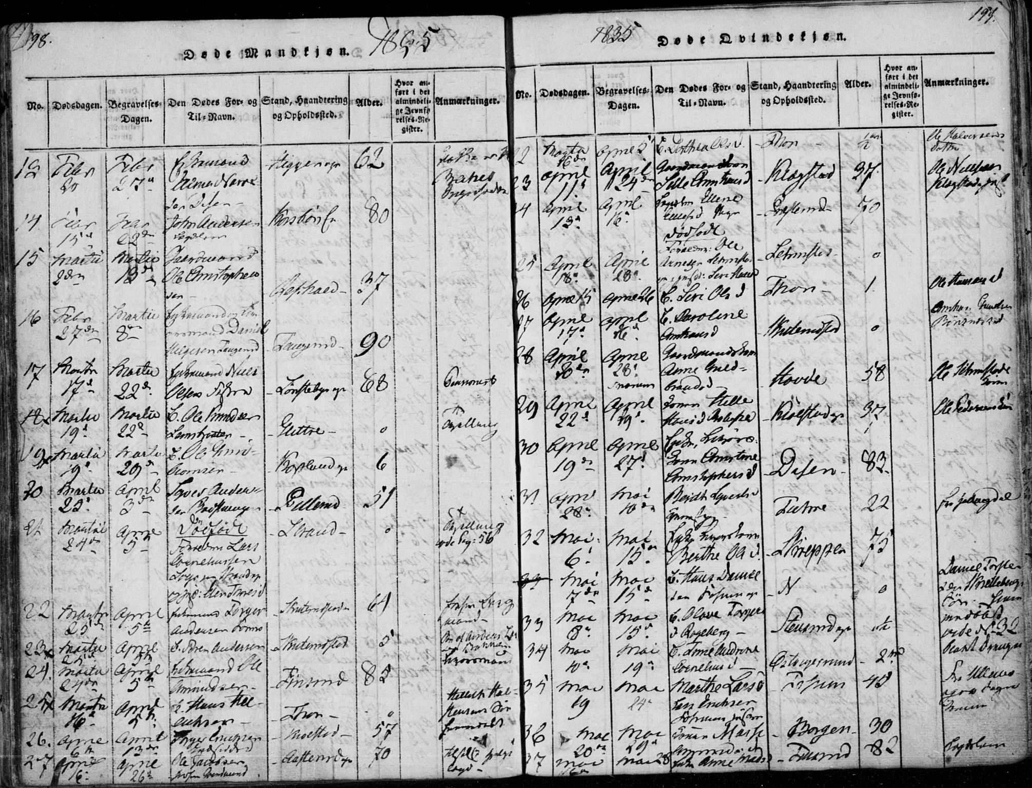 Modum kirkebøker, SAKO/A-234/F/Fa/L0006: Parish register (official) no. 6, 1832-1841, p. 198-199