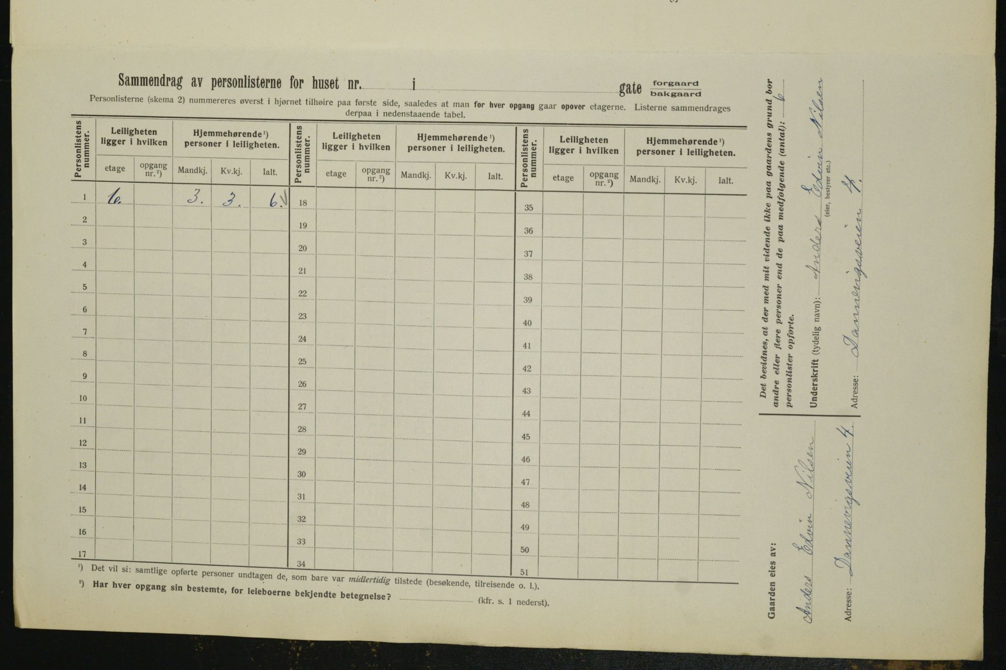 OBA, Municipal Census 1913 for Kristiania, 1913, p. 15110