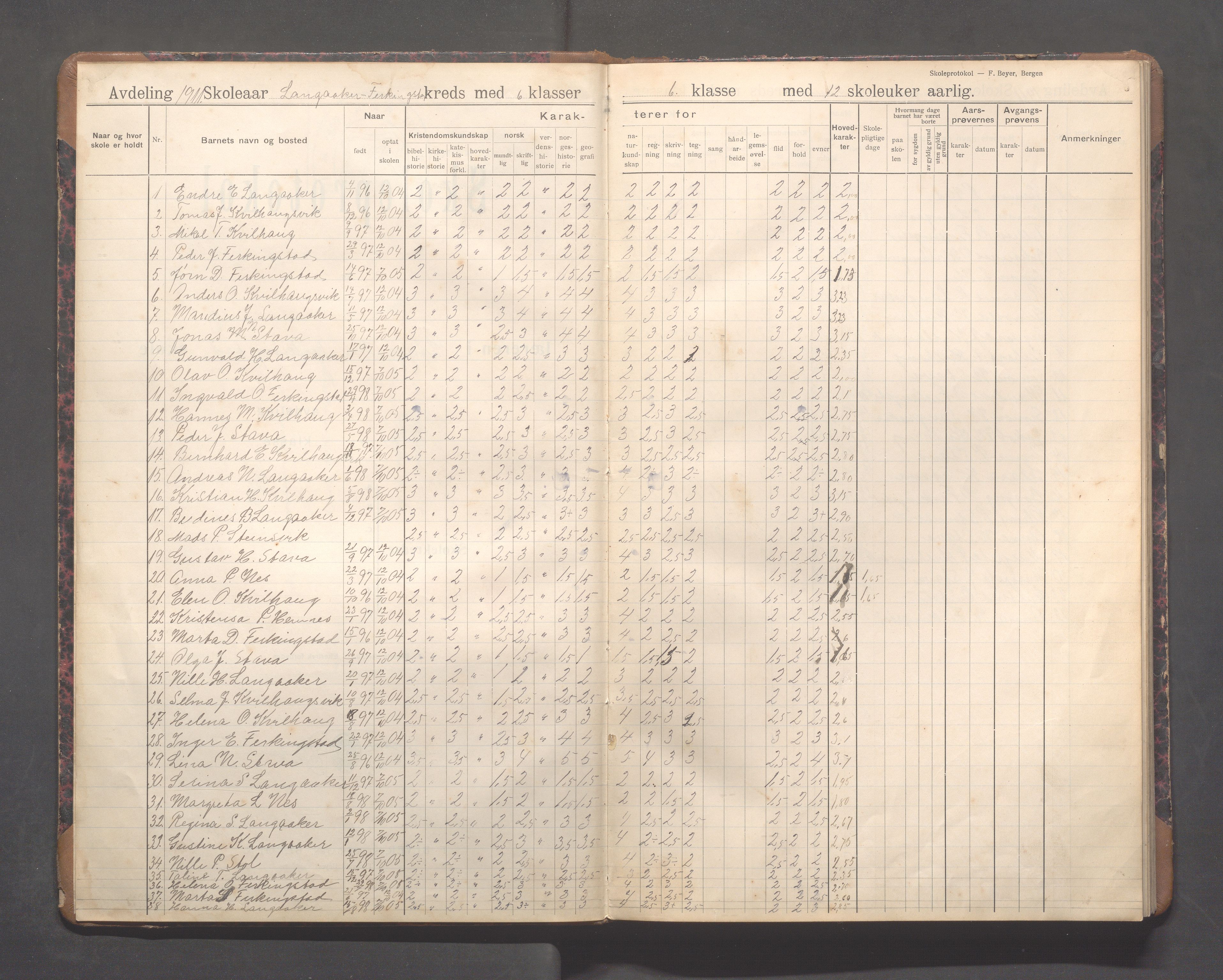 Skudenes kommune - Langåker - Ferkingstad skole, IKAR/A-303/H/L0003: Skoleprotokoll 2.-7. kl., 1911-1924, p. 3