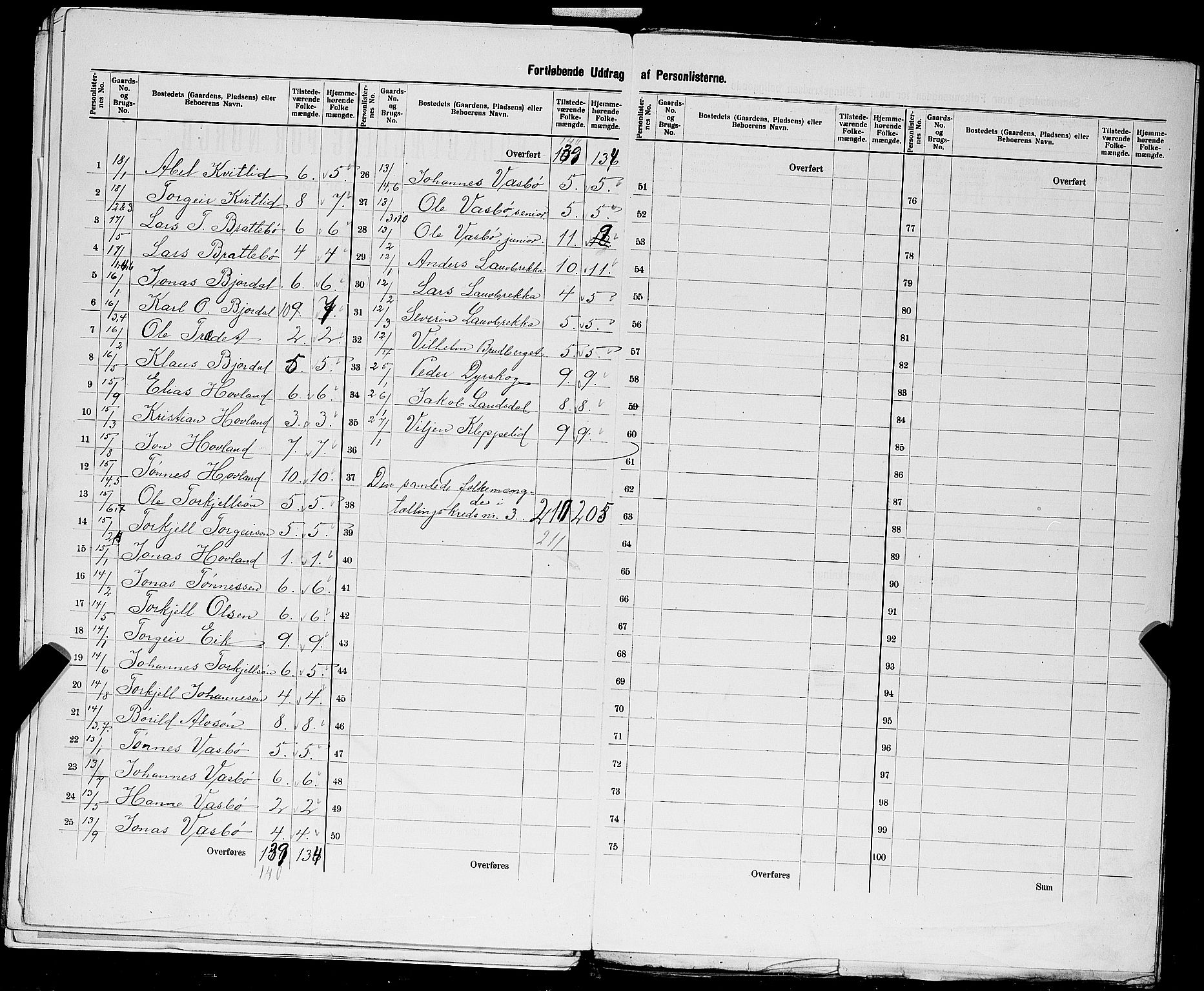 SAST, 1900 census for Bjerkreim, 1900, p. 15