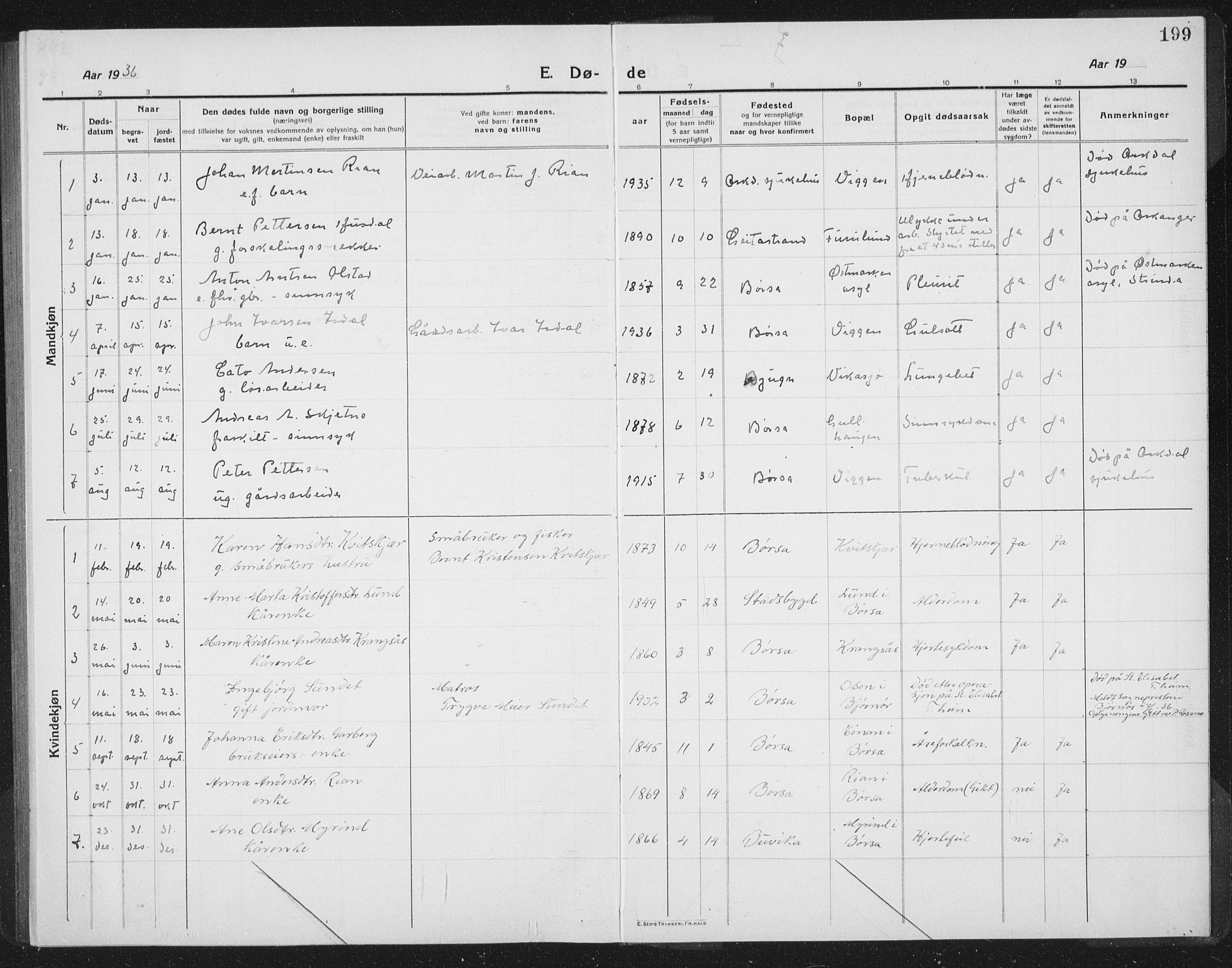 Ministerialprotokoller, klokkerbøker og fødselsregistre - Sør-Trøndelag, SAT/A-1456/665/L0778: Parish register (copy) no. 665C03, 1916-1938, p. 199