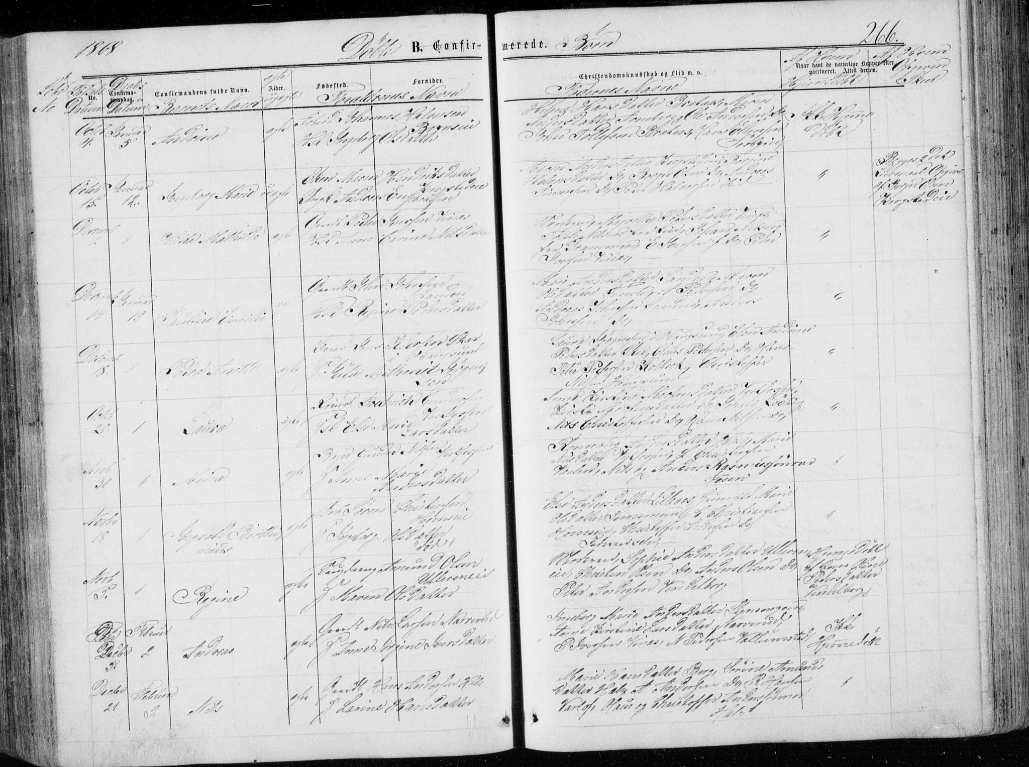 Eiker kirkebøker, AV/SAKO-A-4/G/Ga/L0003: Parish register (copy) no. I 3, 1856-1871, p. 266