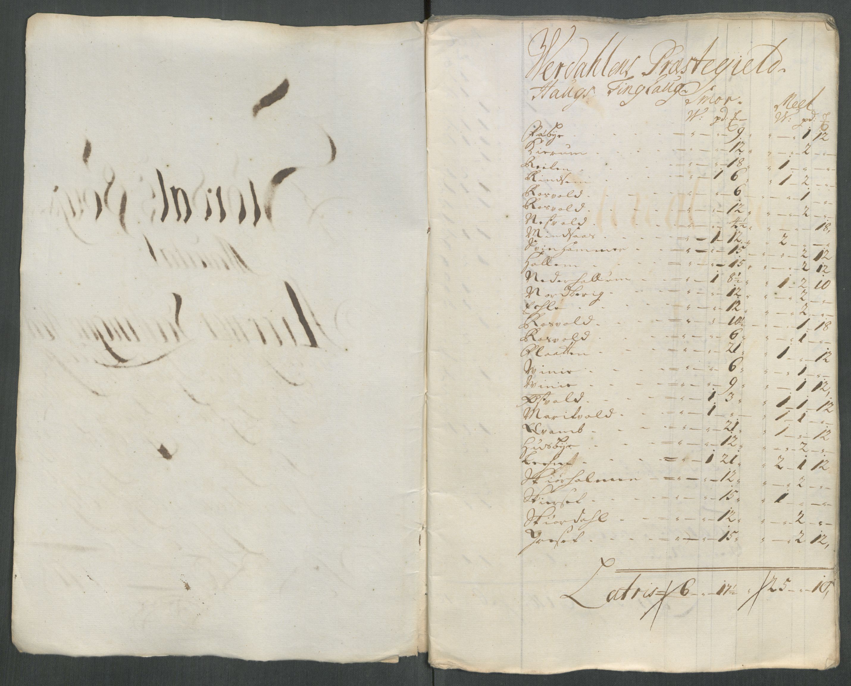 Rentekammeret inntil 1814, Reviderte regnskaper, Fogderegnskap, RA/EA-4092/R62/L4208: Fogderegnskap Stjørdal og Verdal, 1718, p. 195