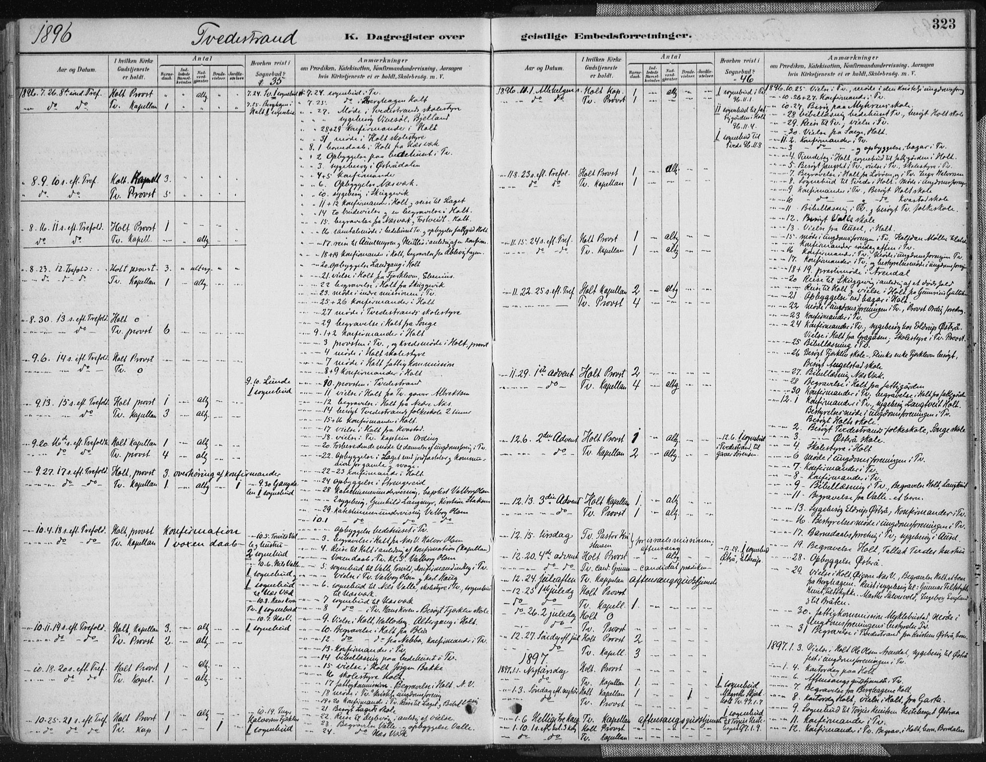 Tvedestrand sokneprestkontor, SAK/1111-0042/F/Fa/L0001: Parish register (official) no. A 1, 1885-1916, p. 323