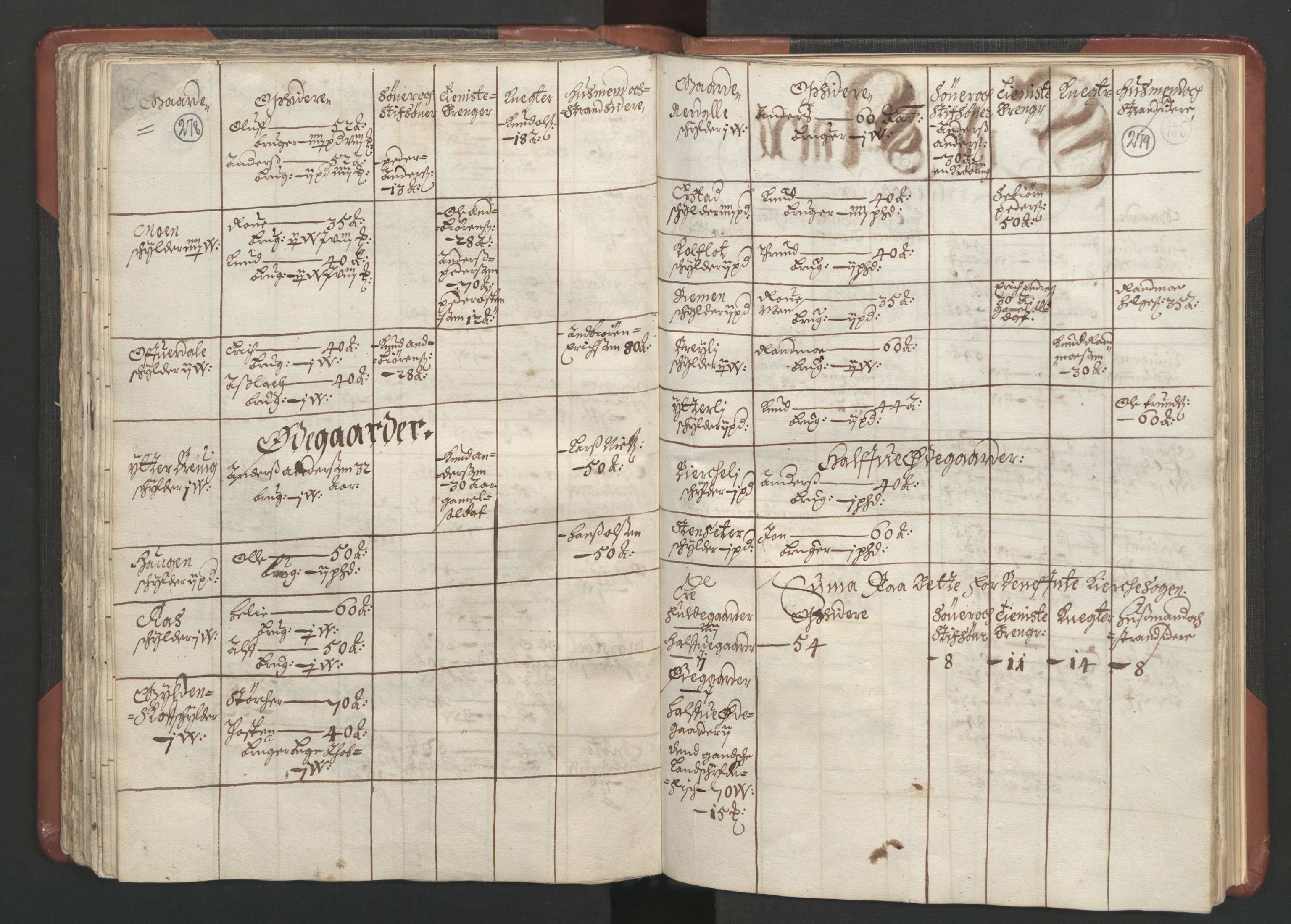 RA, Bailiff's Census 1664-1666, no. 16: Romsdal fogderi and Sunnmøre fogderi, 1664-1665, p. 278-279