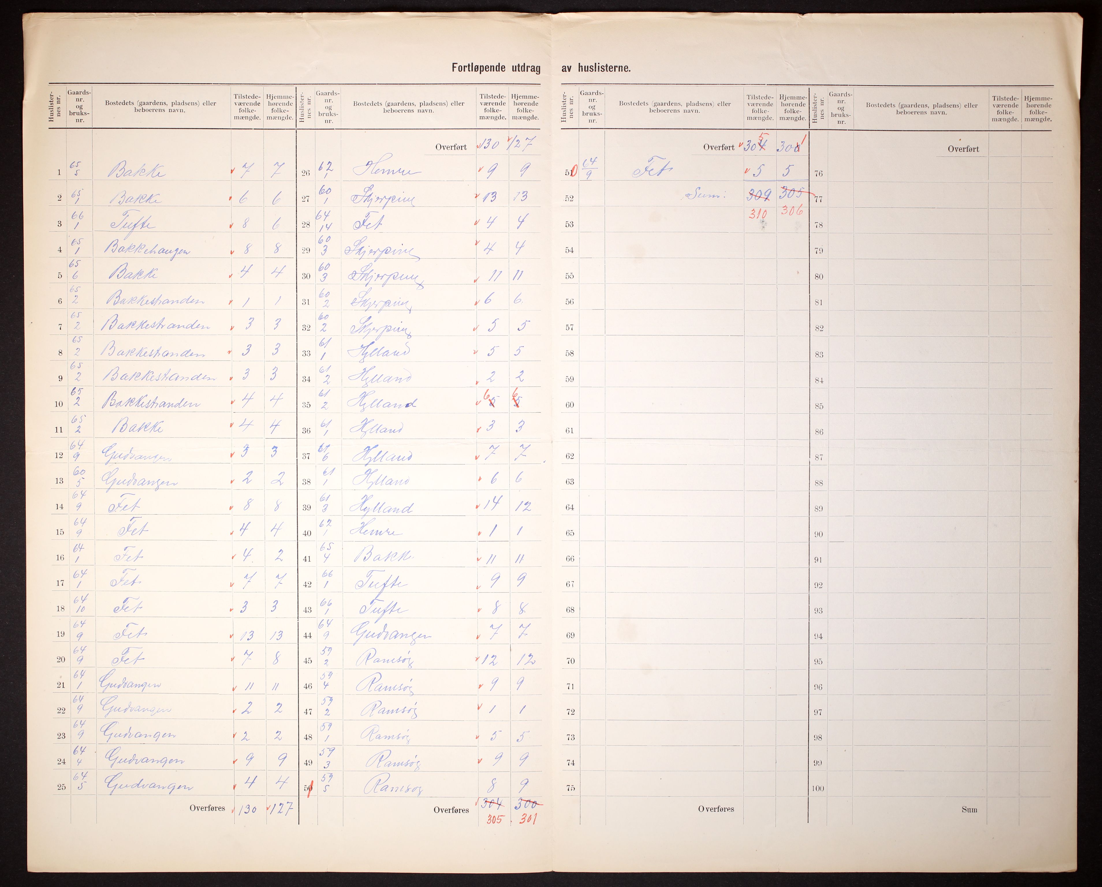 RA, 1910 census for Aurland, 1910, p. 5