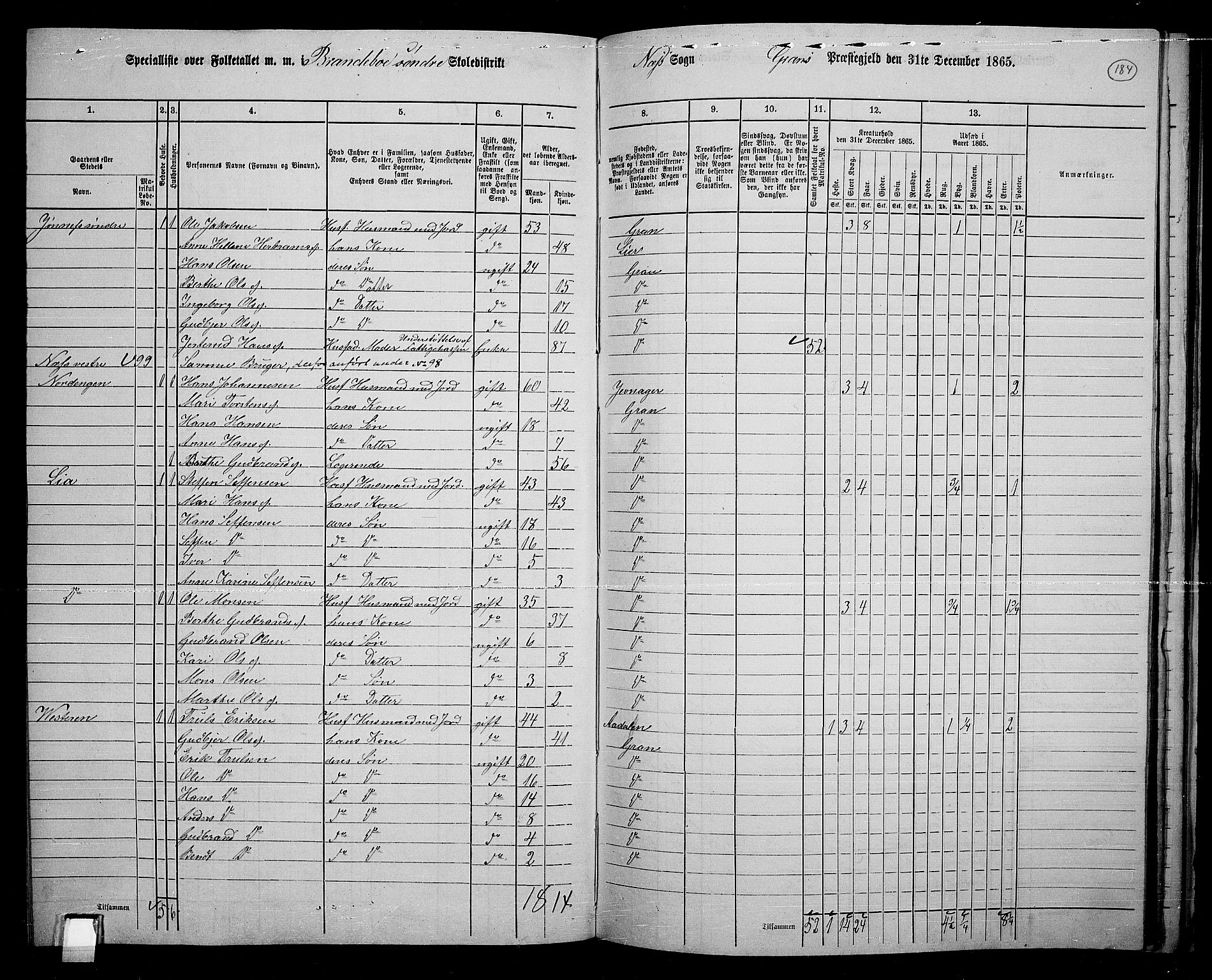 RA, 1865 census for Gran, 1865, p. 157