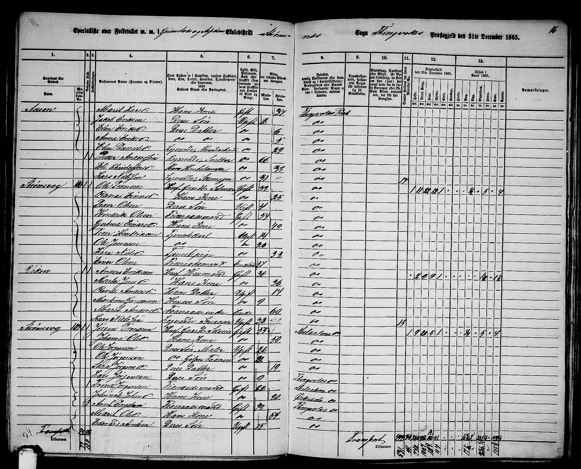 RA, 1865 census for Tingvoll, 1865, p. 143