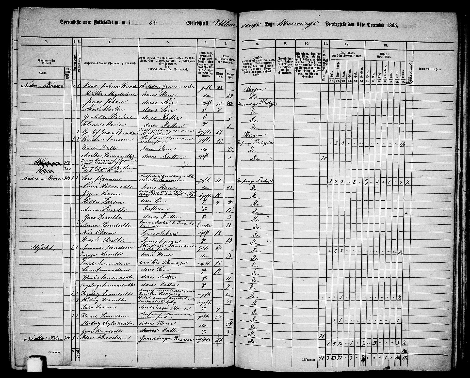 RA, 1865 census for Kinsarvik, 1865, p. 174