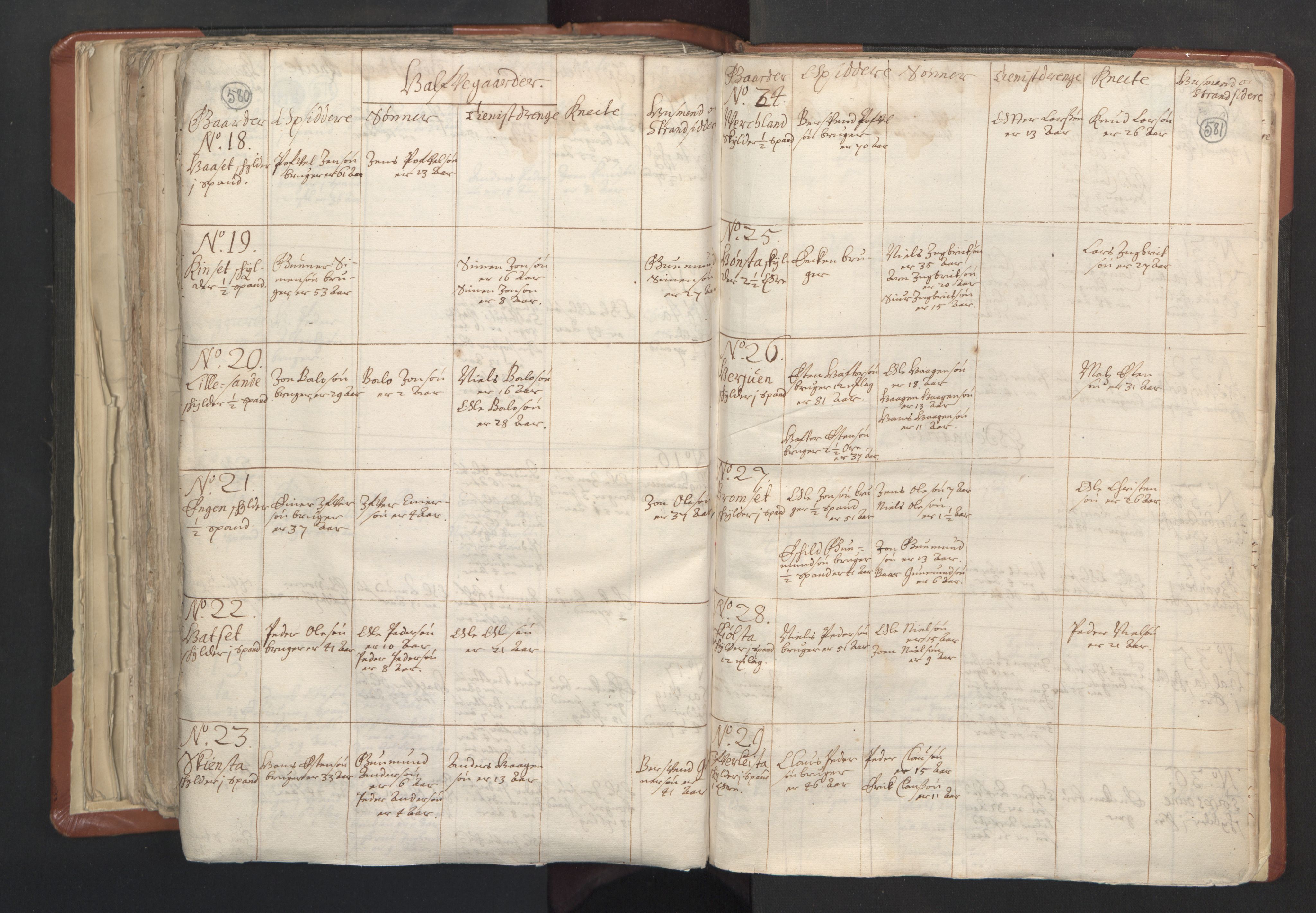 RA, Vicar's Census 1664-1666, no. 31: Dalane deanery, 1664-1666, p. 580-581