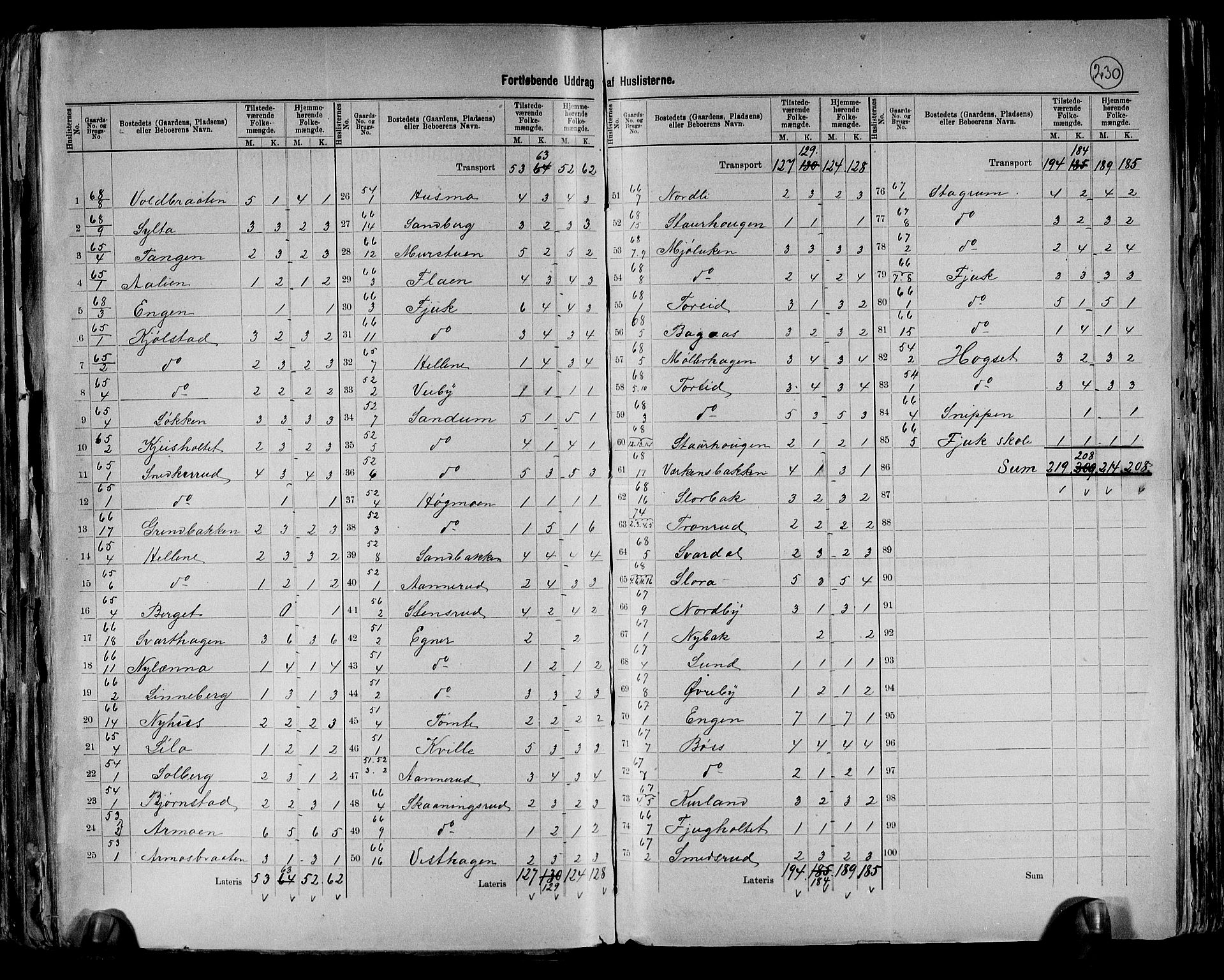RA, 1891 census for 0224 Aurskog, 1891, p. 27