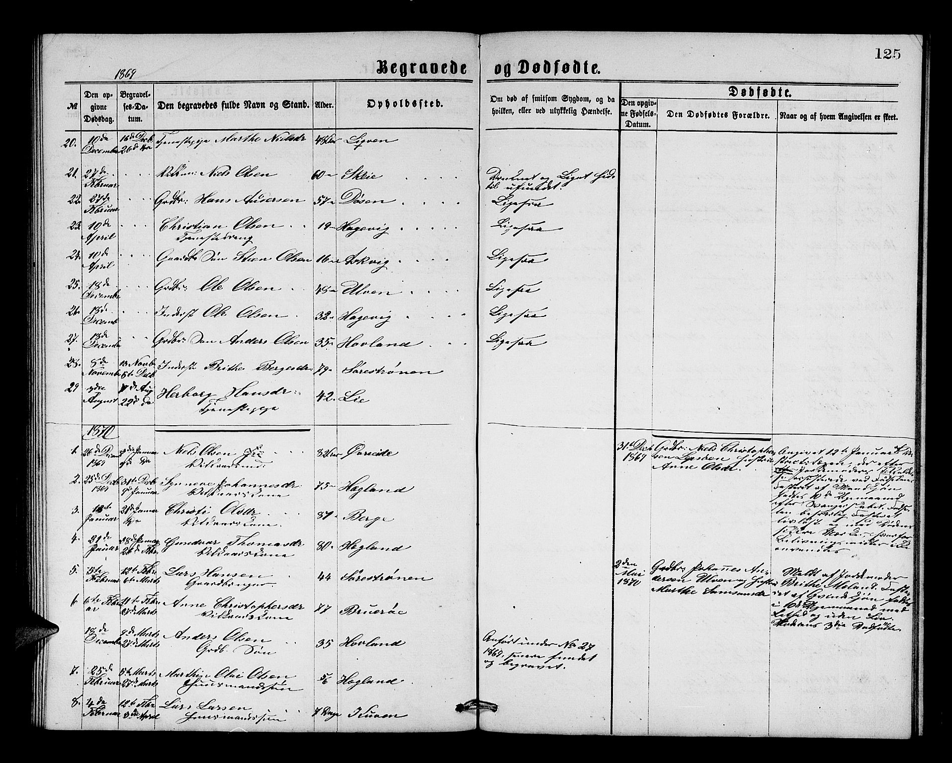Os sokneprestembete, SAB/A-99929: Parish register (copy) no. A 1, 1869-1879, p. 125