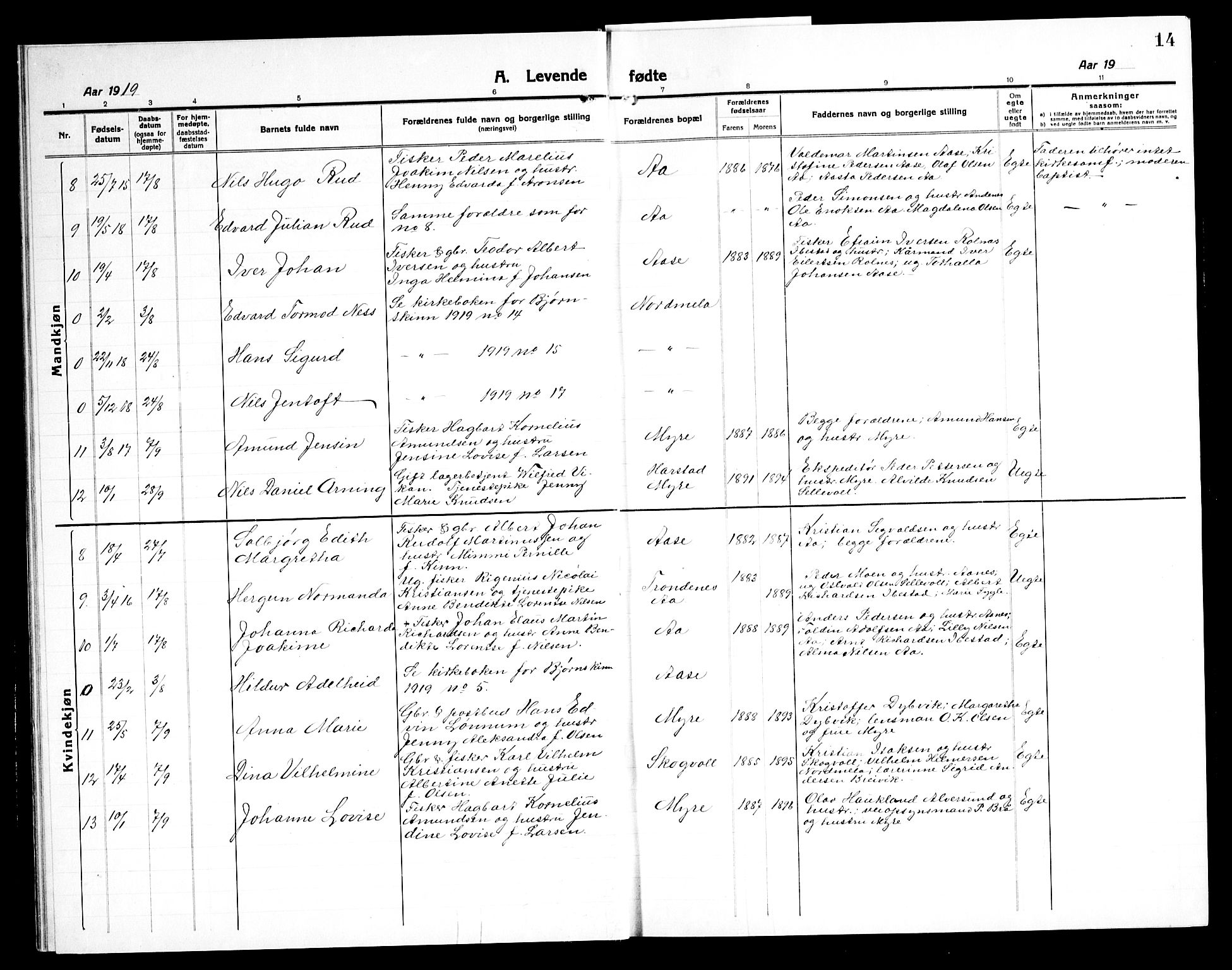 Ministerialprotokoller, klokkerbøker og fødselsregistre - Nordland, AV/SAT-A-1459/897/L1415: Parish register (copy) no. 897C05, 1916-1945, p. 14