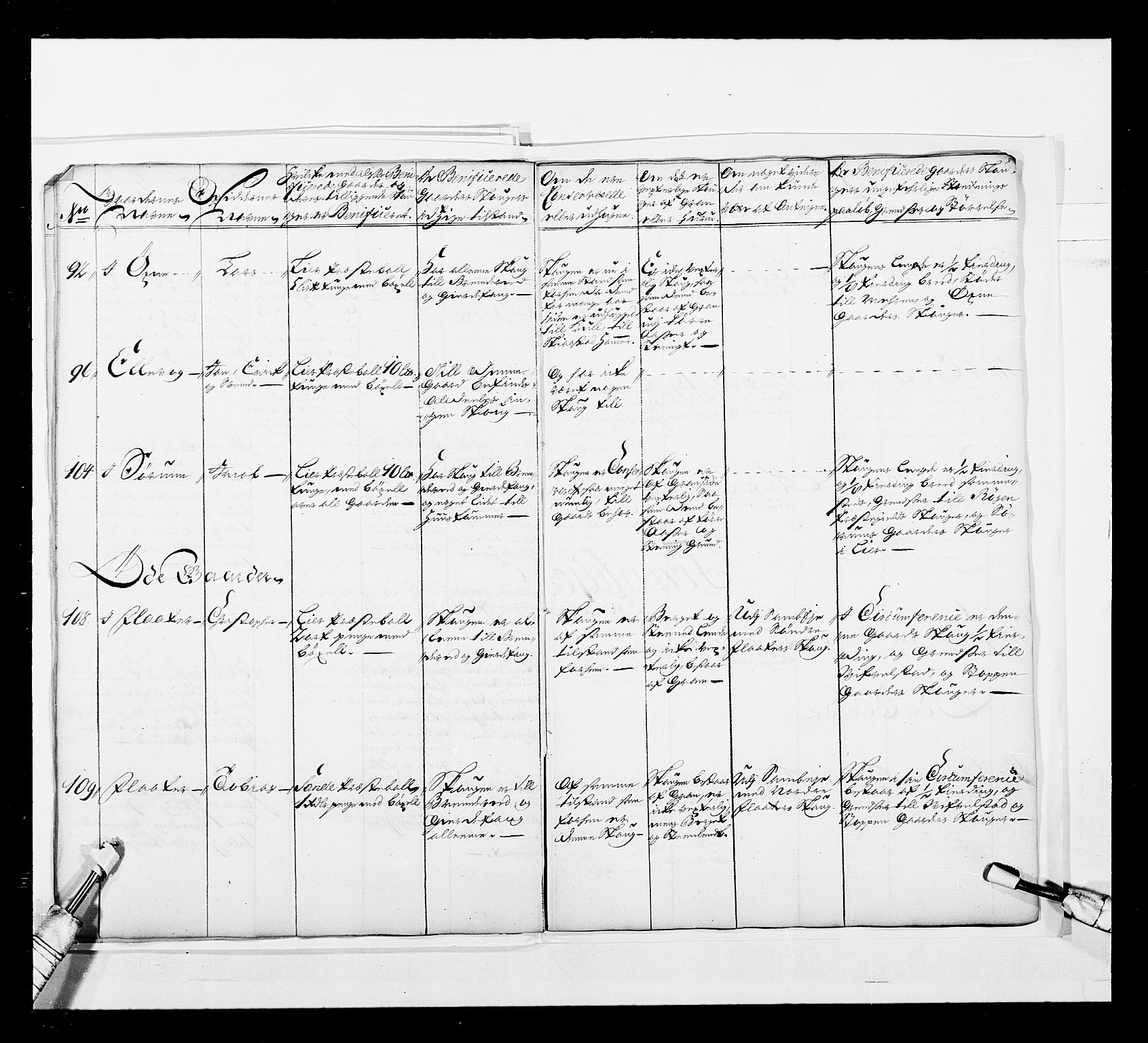 Stattholderembetet 1572-1771, AV/RA-EA-2870/Ek/L0044/0001: Forskjellig 1726-1754 og u. d.: / Forskjellige jordebøker o.l., 1726-1754, p. 21