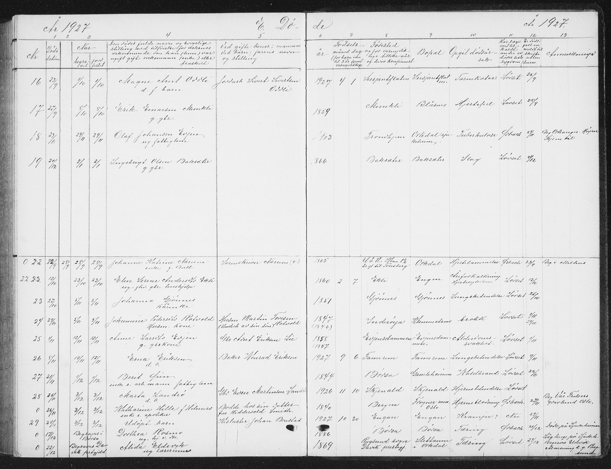 Ministerialprotokoller, klokkerbøker og fødselsregistre - Sør-Trøndelag, AV/SAT-A-1456/668/L0820: Parish register (copy) no. 668C09, 1912-1936