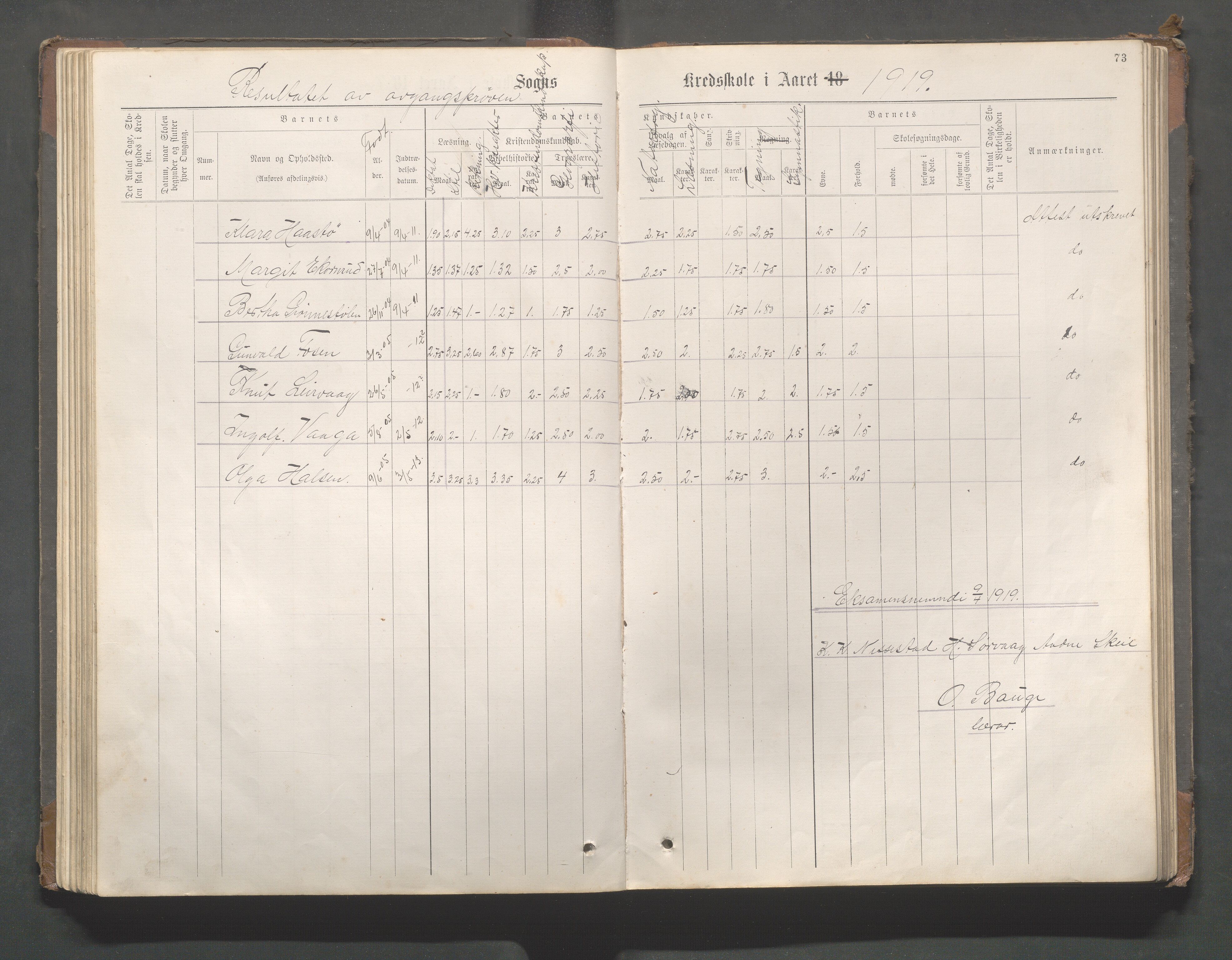 Avaldsnes kommune - Gismarvik, Høvring og Våga skole, IKAR/K-101712/H/L0001: Skoleprotokoll, 1883-1920, p. 73