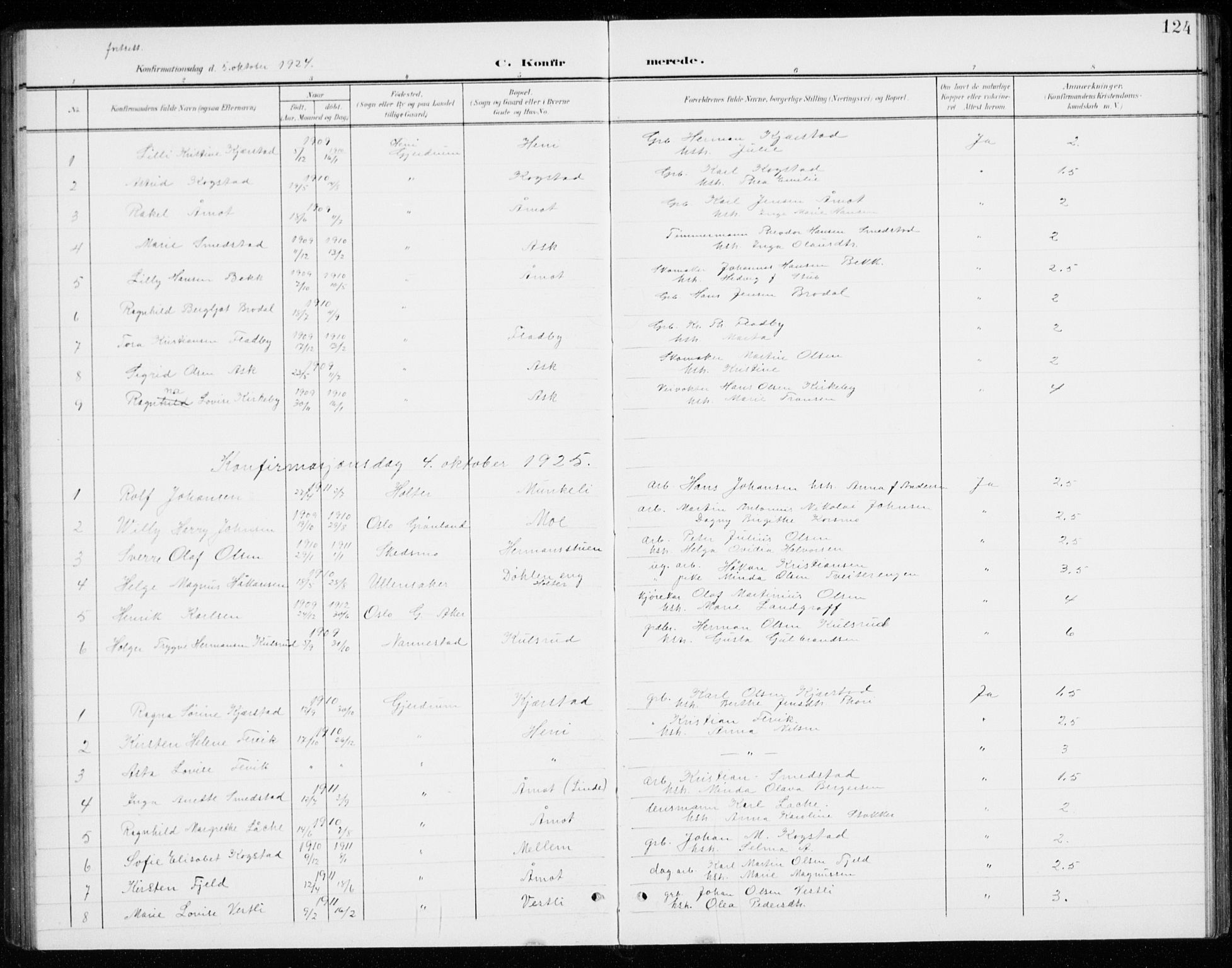 Gjerdrum prestekontor Kirkebøker, SAO/A-10412b/G/Gb/L0001: Parish register (copy) no. II 1, 1901-1944, p. 124