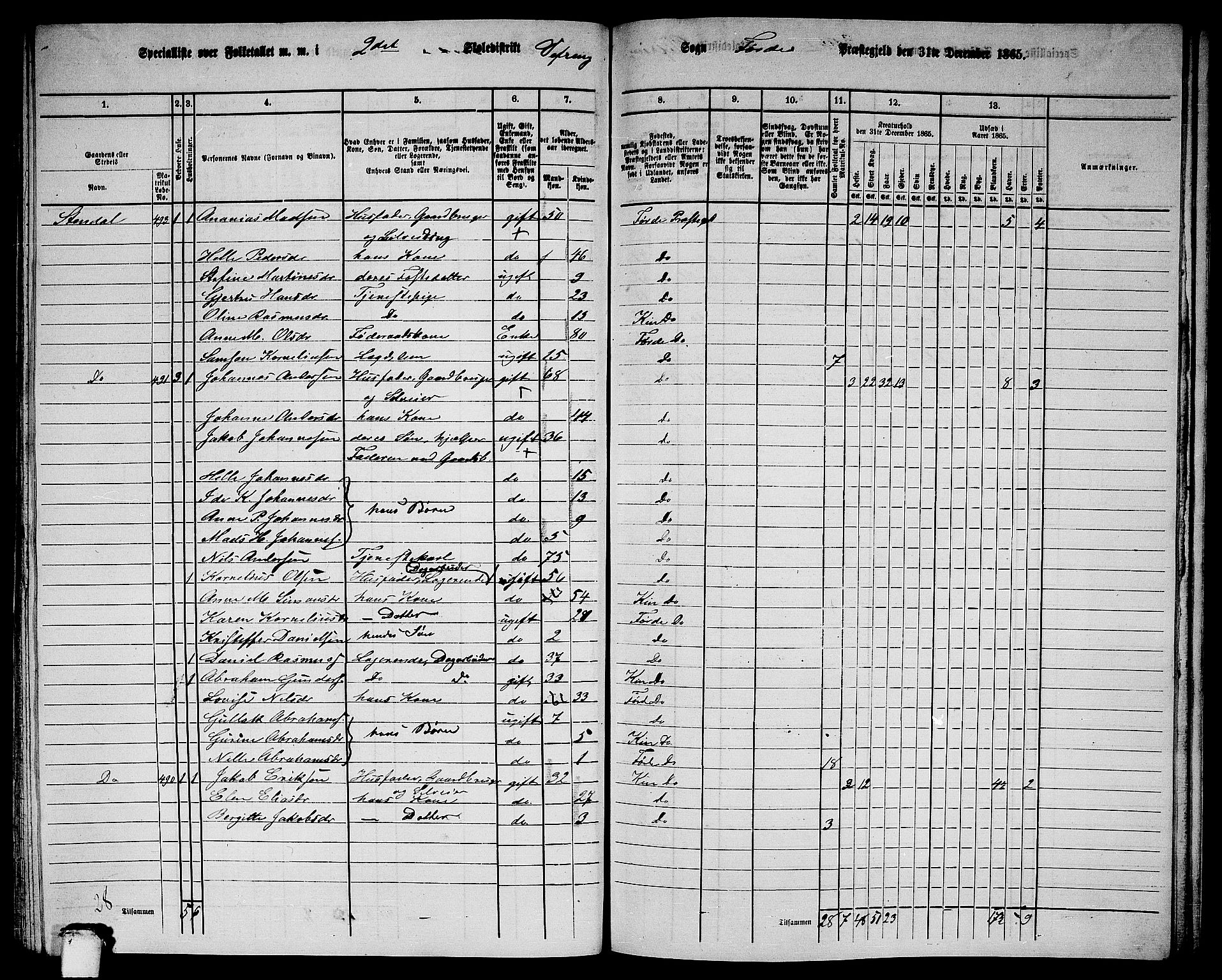 RA, 1865 census for Førde, 1865, p. 273