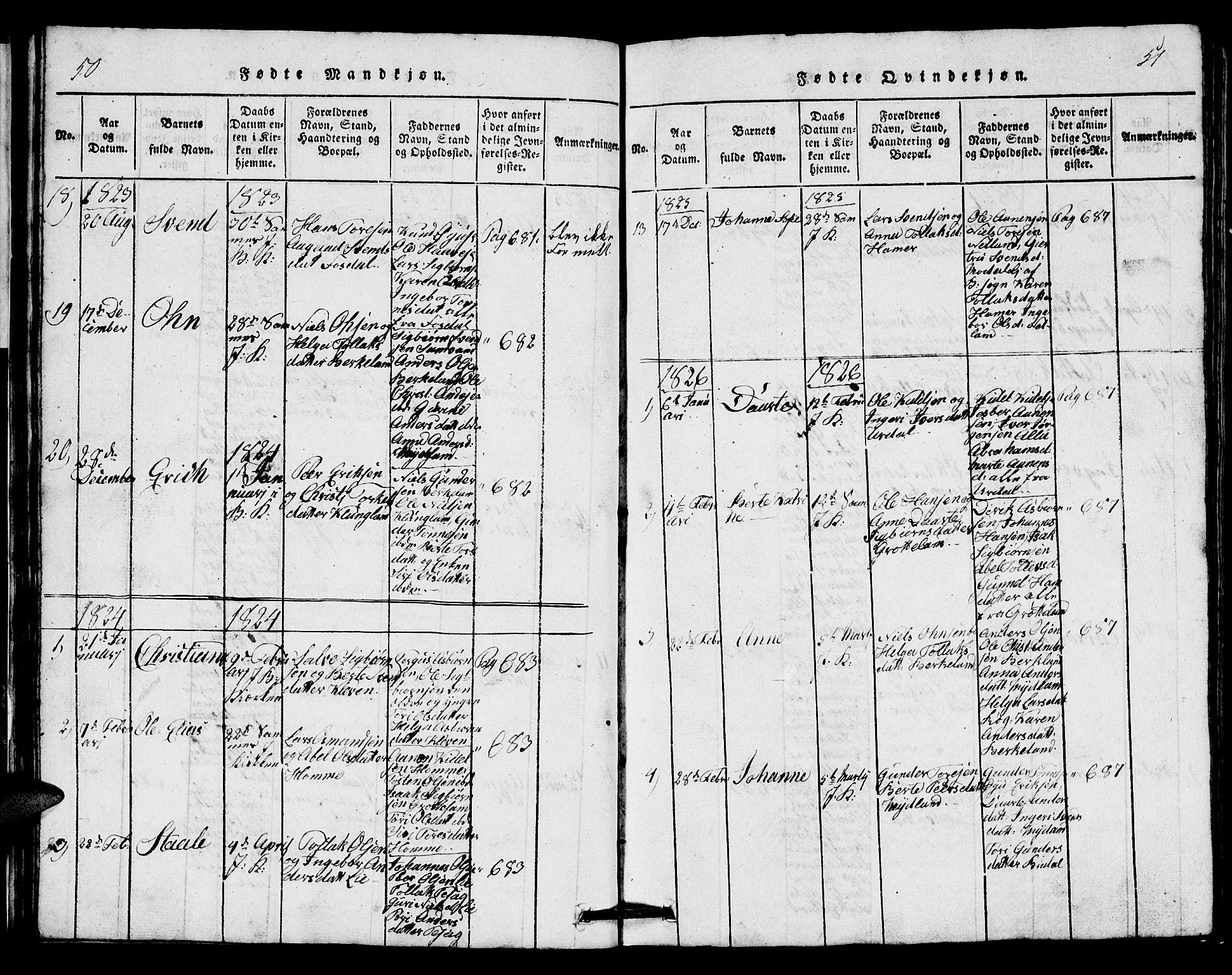 Bakke sokneprestkontor, SAK/1111-0002/F/Fb/Fbb/L0001: Parish register (copy) no. B 1, 1815-1835, p. 50-51