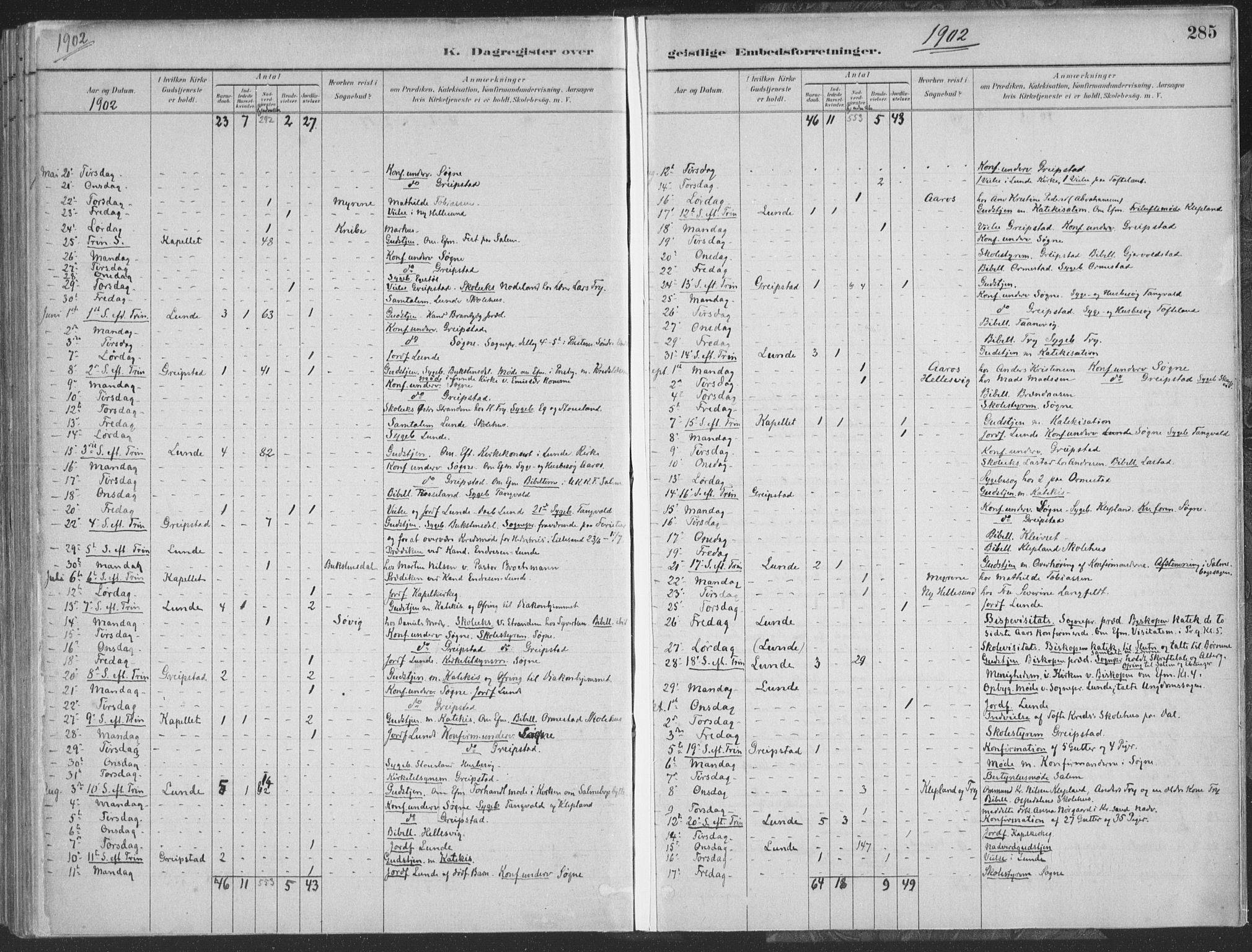 Søgne sokneprestkontor, SAK/1111-0037/F/Fa/Faa/L0003: Parish register (official) no. A 3, 1883-1910, p. 285