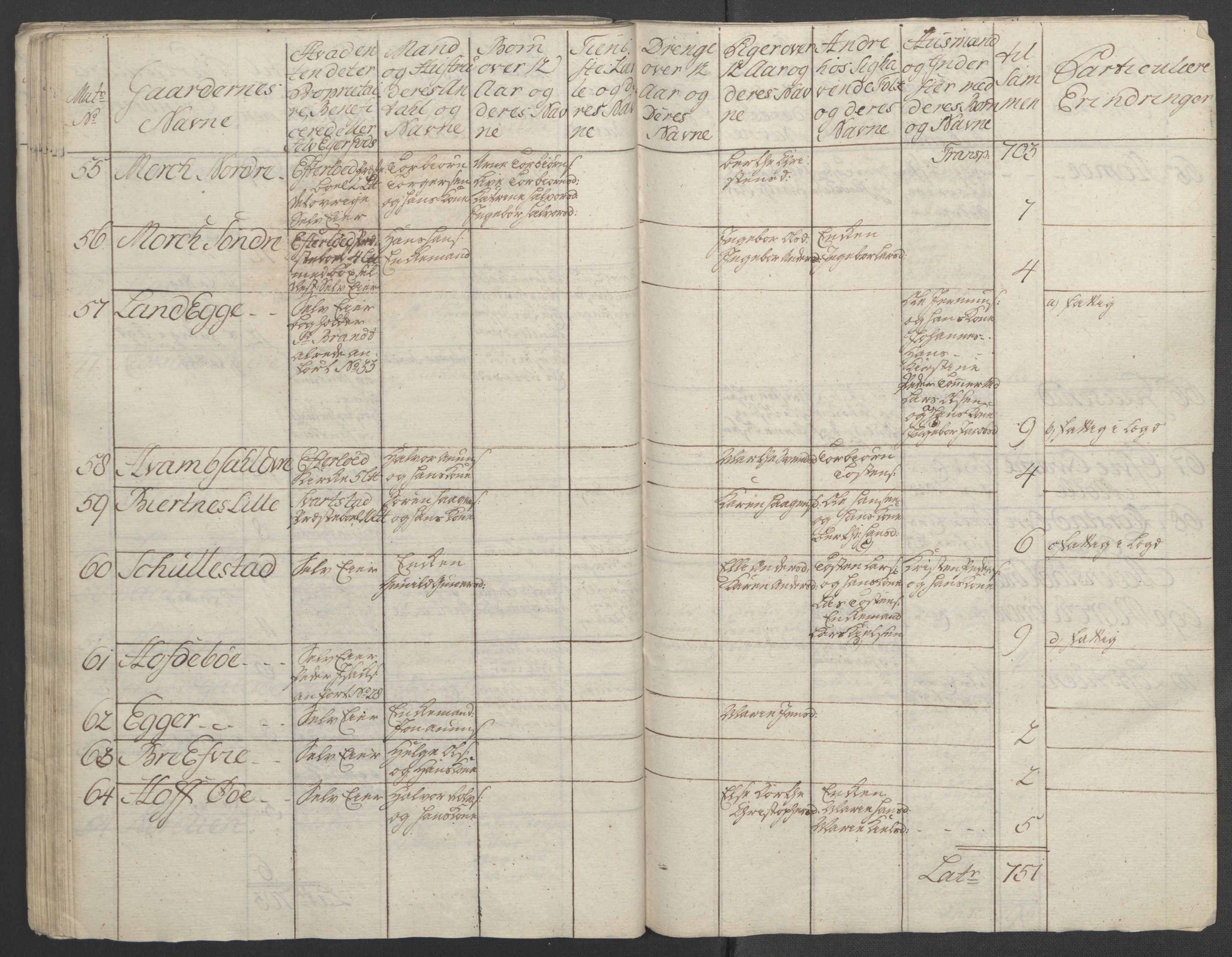 Rentekammeret inntil 1814, Reviderte regnskaper, Fogderegnskap, RA/EA-4092/R24/L1672: Ekstraskatten Numedal og Sandsvær, 1762-1767, p. 91