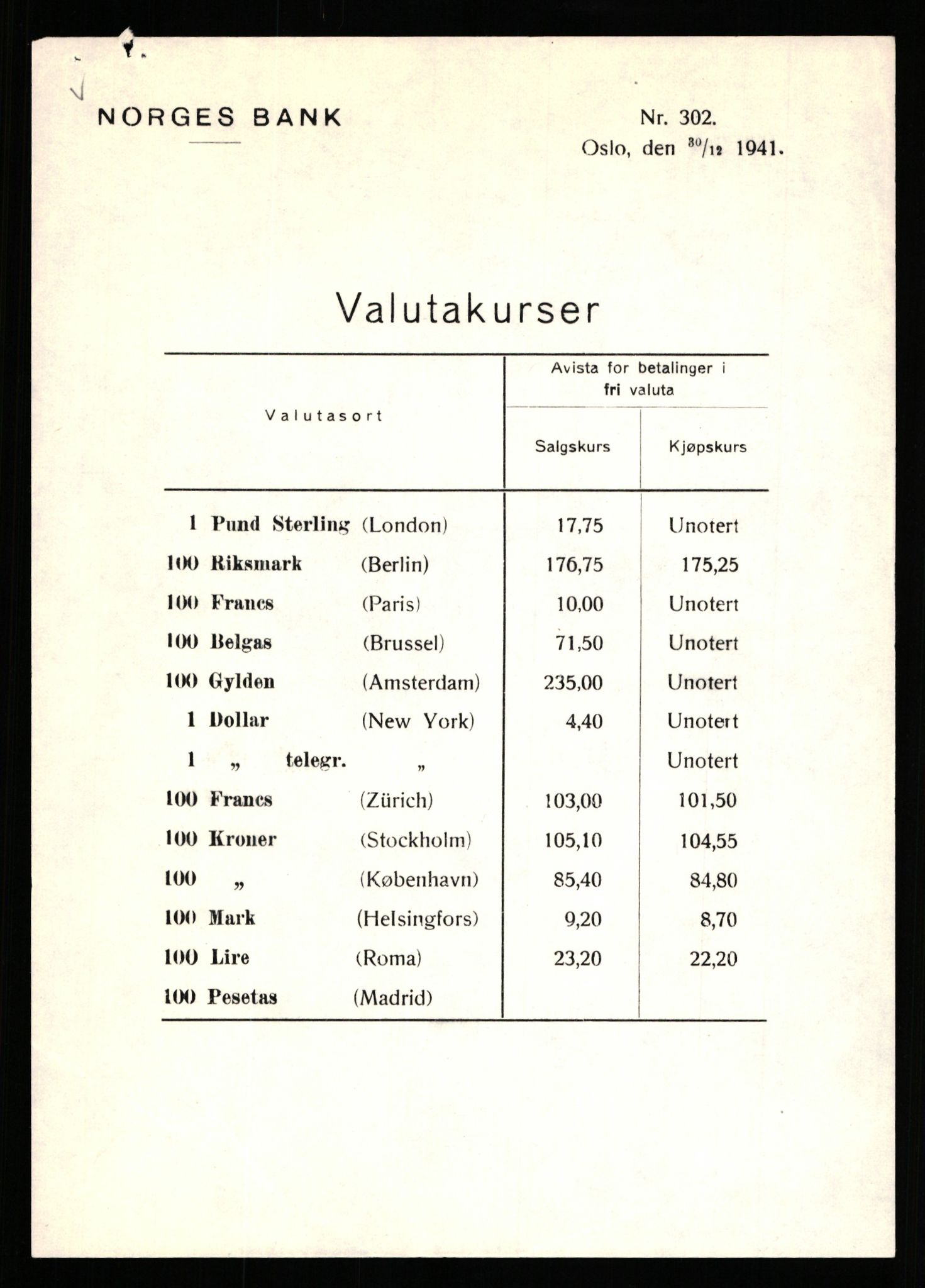 Norges Bank, Statistisk avdeling, AV/RA-S-4063/D/L0171: Sakarkiv, 1925-1953, p. 3133