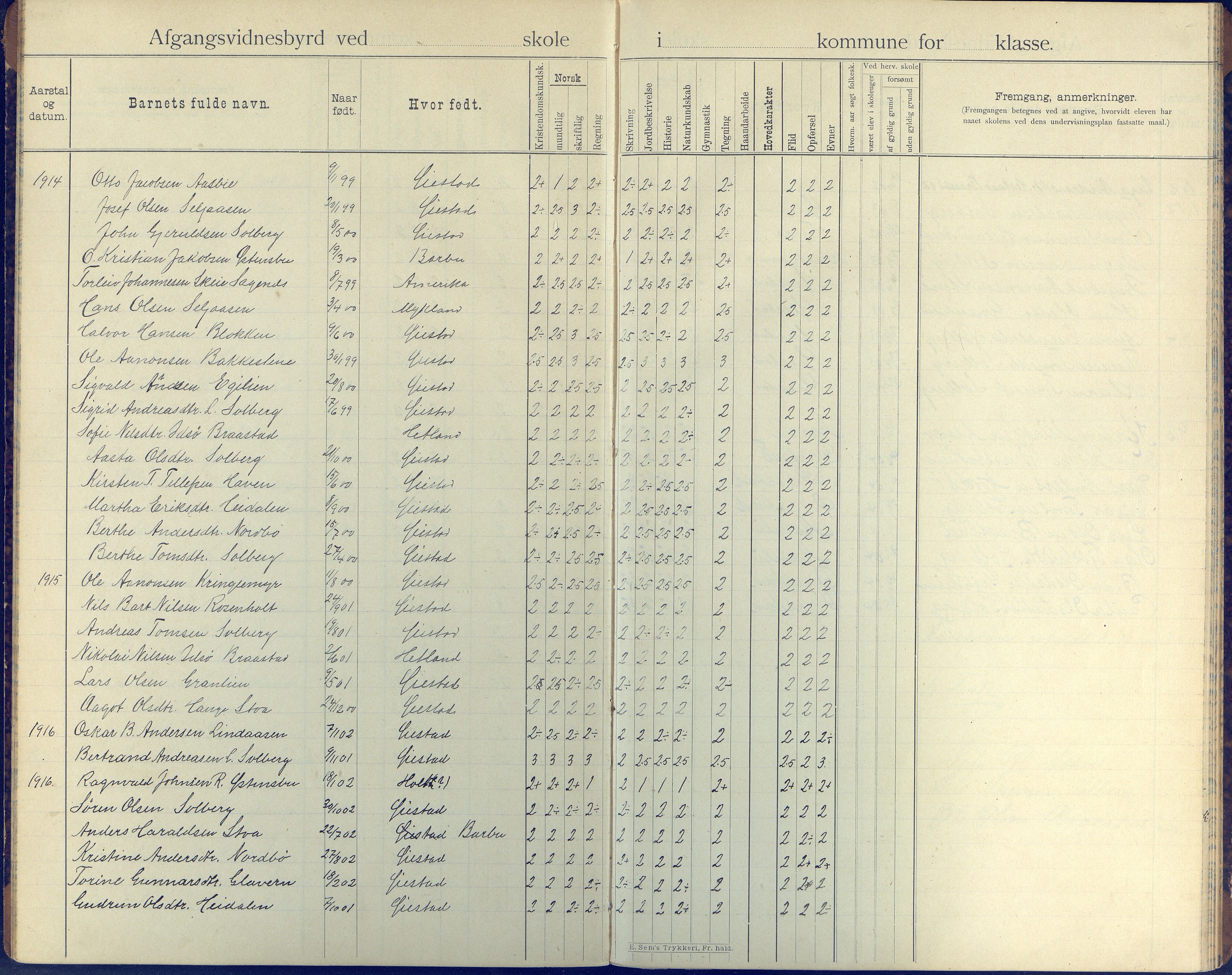 Øyestad kommune frem til 1979, AAKS/KA0920-PK/06/06H/L0005: Avgangsvitnesbyrdprotokoll, 1901-1937