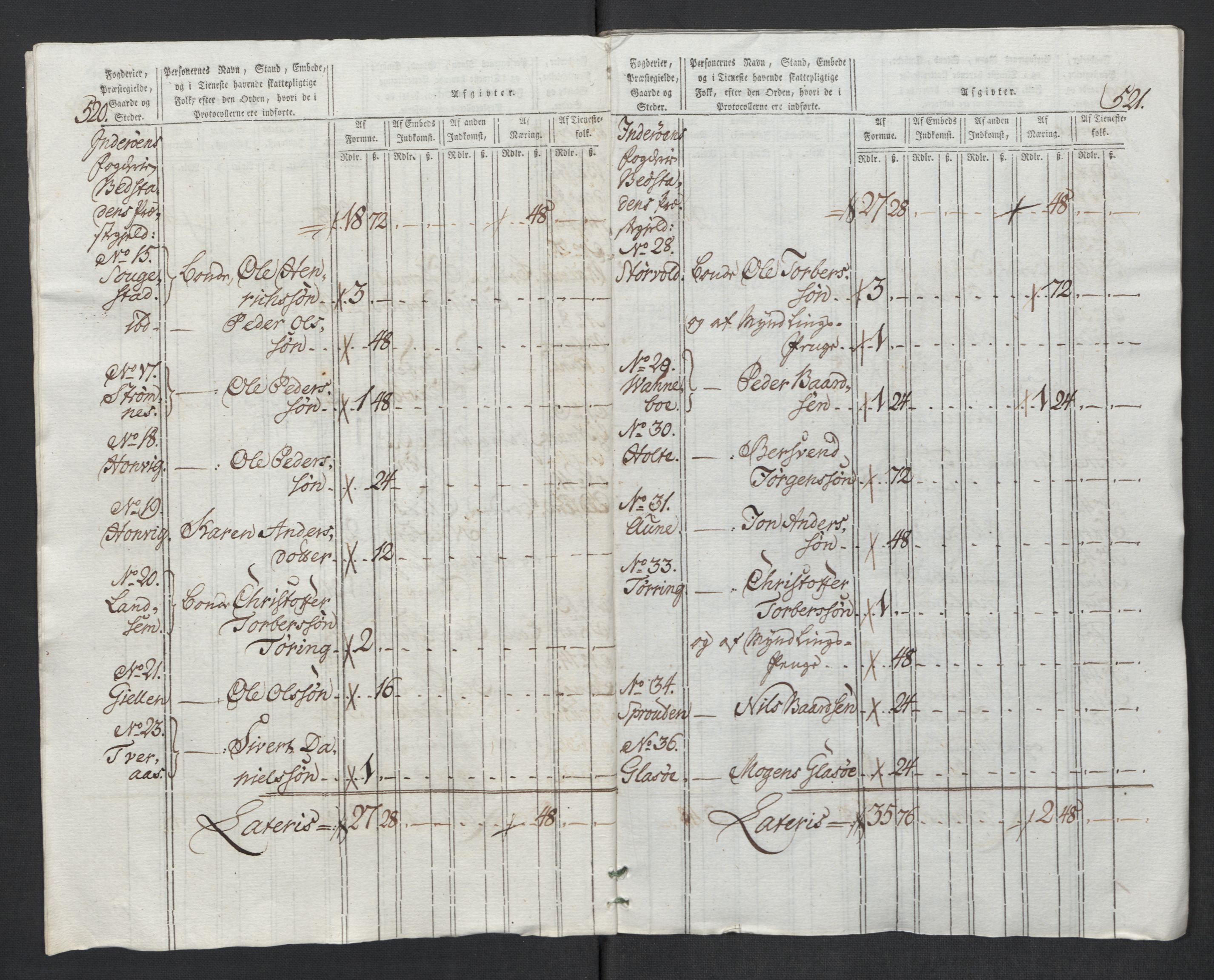 Rentekammeret inntil 1814, Reviderte regnskaper, Mindre regnskaper, AV/RA-EA-4068/Rf/Rfe/L0017: Inderøy fogderi, Jarlsberg grevskap, 1789, p. 82