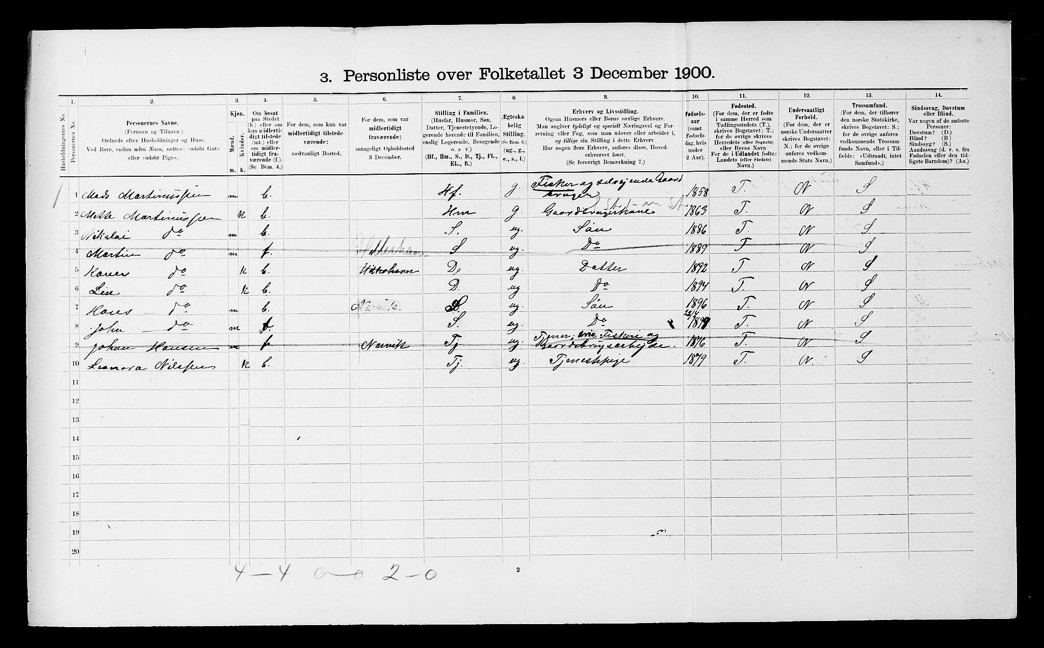 SATØ, 1900 census for Ibestad, 1900, p. 1934