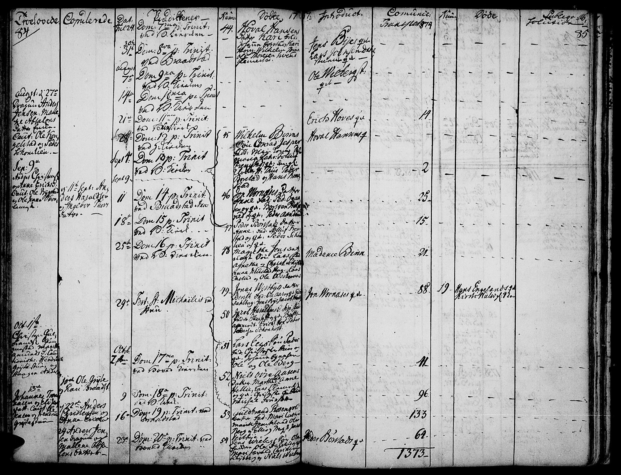 Vardal prestekontor, SAH/PREST-100/H/Ha/Haa/L0002: Parish register (official) no. 2, 1748-1776, p. 84-85