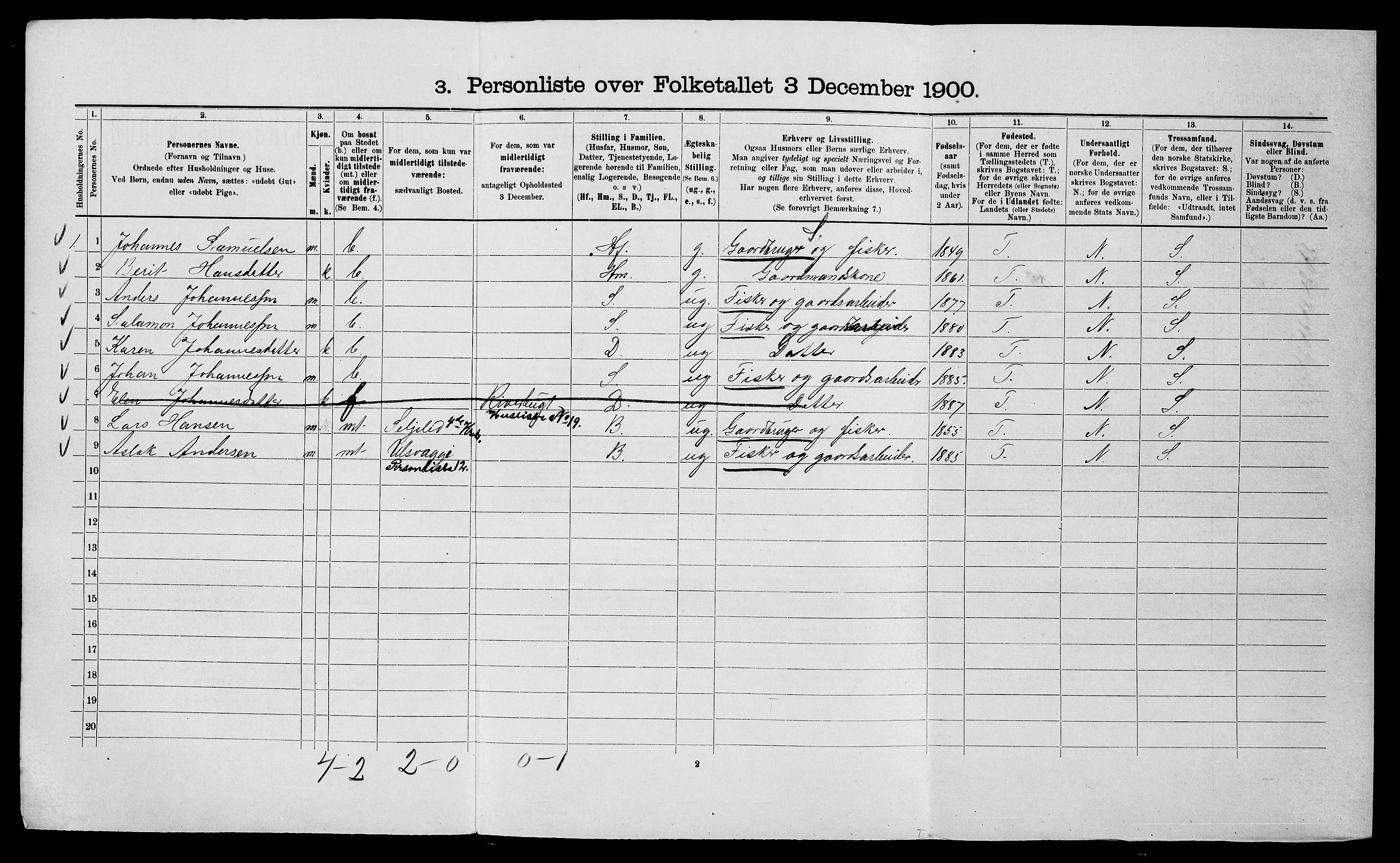 SATØ, 1900 census for Talvik, 1900, p. 225