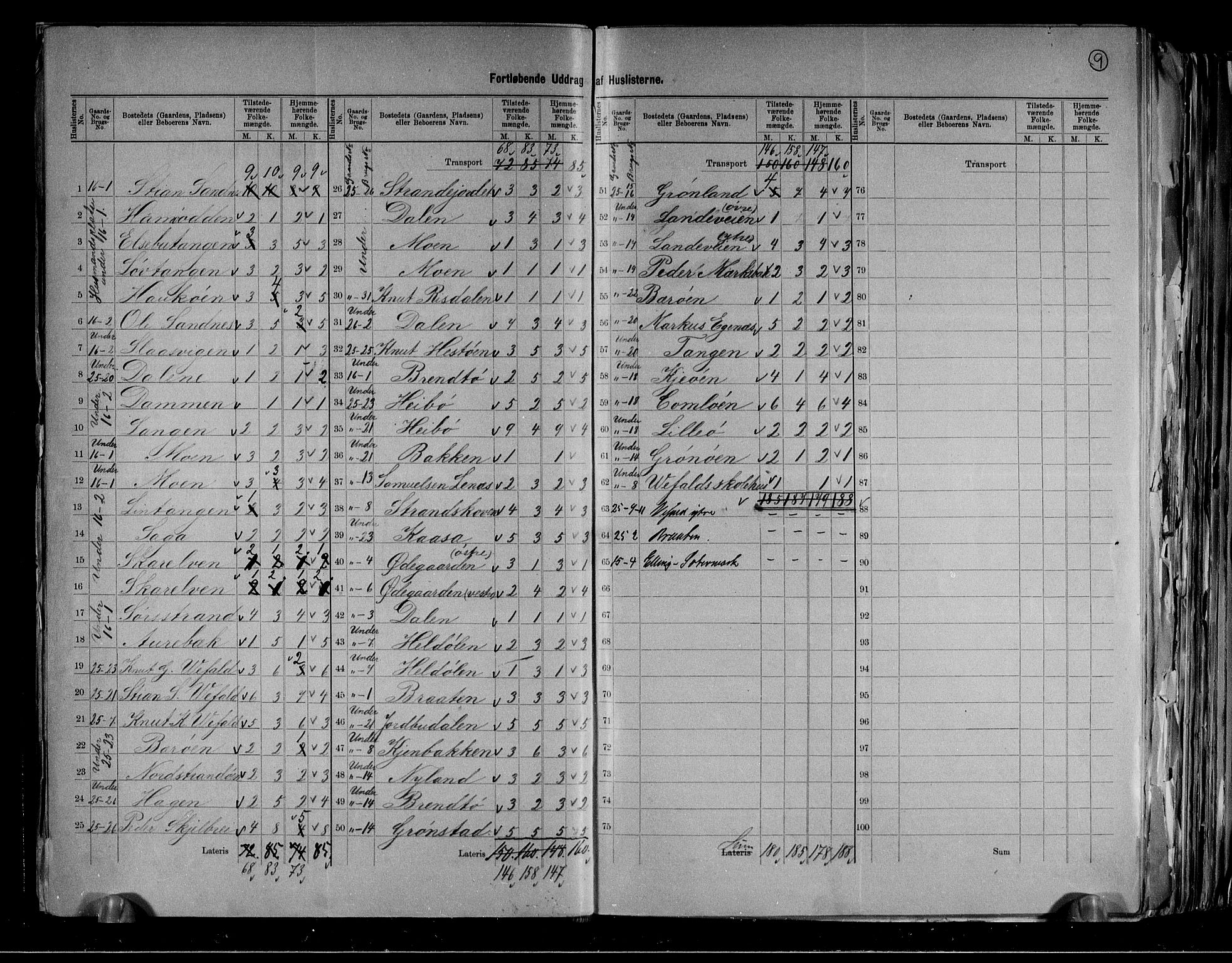 RA, 1891 census for 0817 Drangedal, 1891, p. 9
