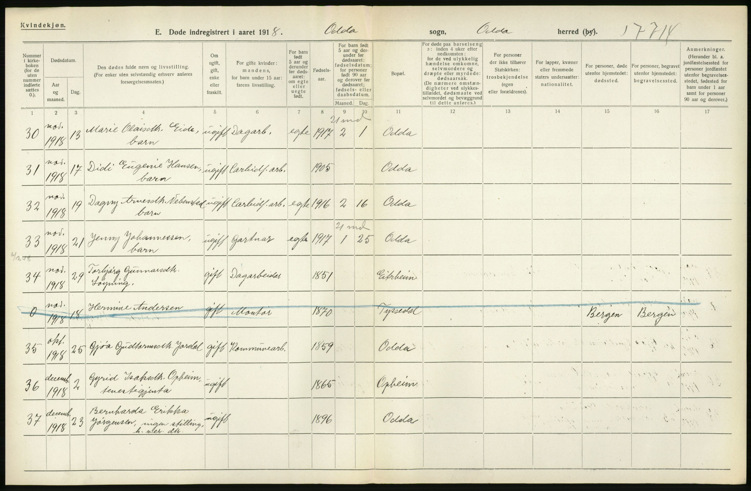 Statistisk sentralbyrå, Sosiodemografiske emner, Befolkning, AV/RA-S-2228/D/Df/Dfb/Dfbh/L0036: Hordaland fylke: Døde., 1918, p. 640