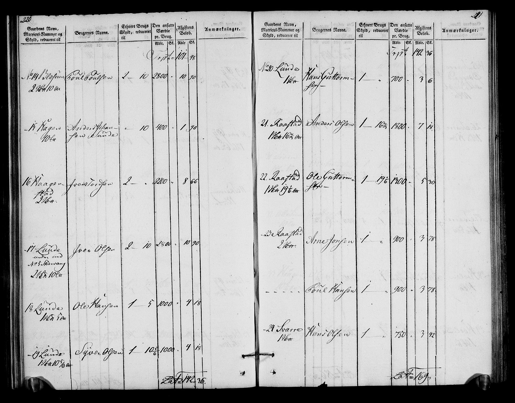 Rentekammeret inntil 1814, Realistisk ordnet avdeling, AV/RA-EA-4070/N/Ne/Nea/L0040: Gudbrandsdalen fogderi. Oppebørselsregister, 1803-1804, p. 115