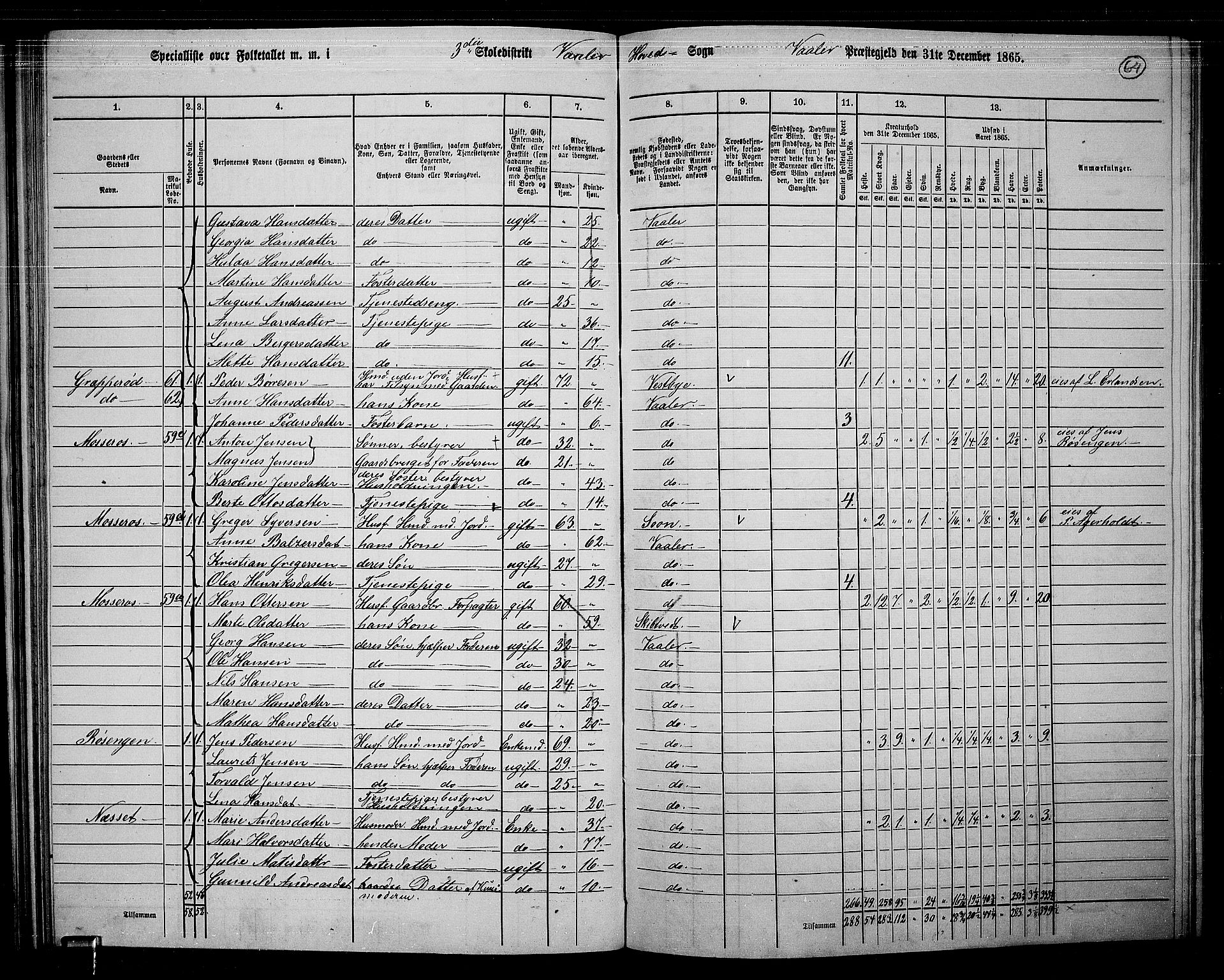 RA, 1865 census for Våler, 1865, p. 59