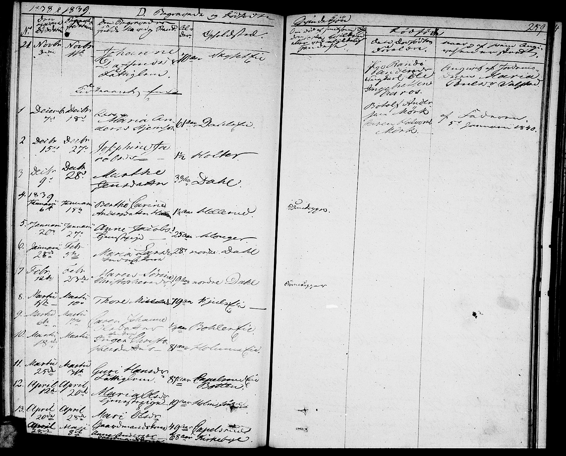 Nittedal prestekontor Kirkebøker, SAO/A-10365a/F/Fa/L0004: Parish register (official) no. I 4, 1836-1849, p. 259