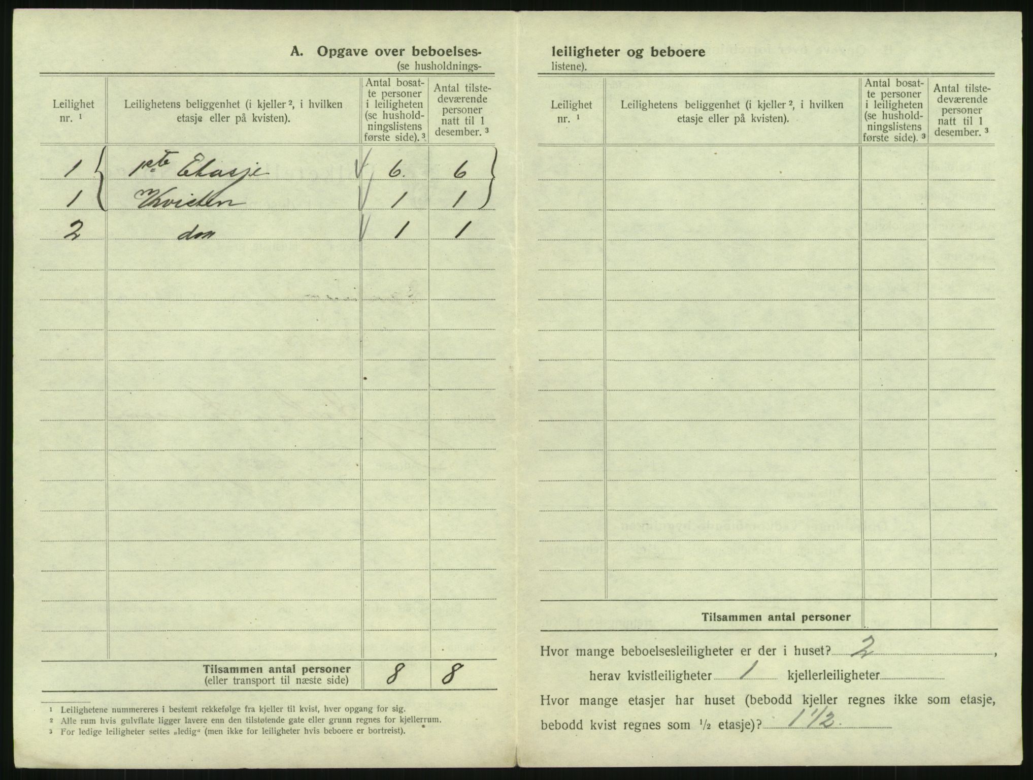 SAKO, 1920 census for Sandefjord, 1920, p. 325