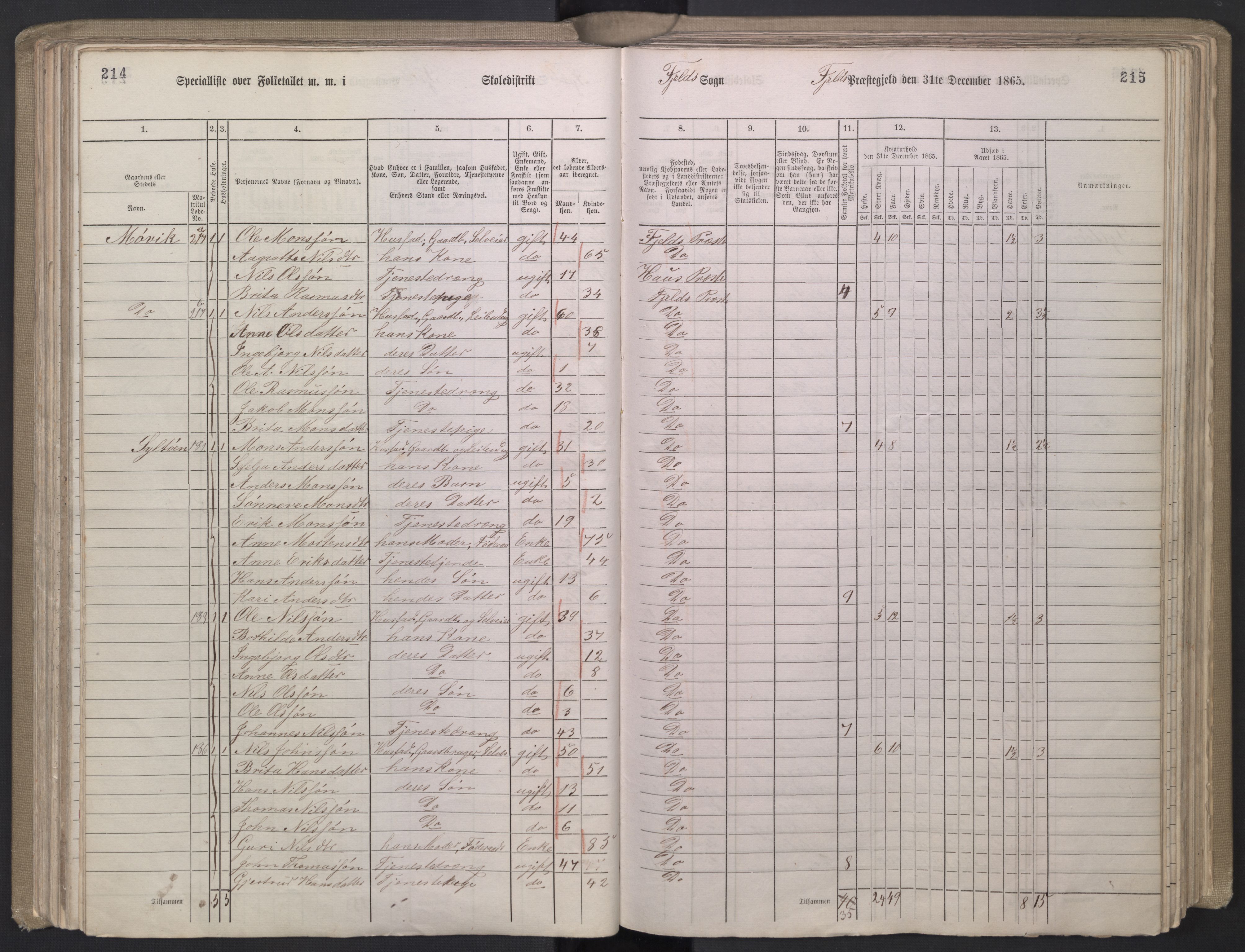 RA, 1865 census for Fjell, 1865, p. 88