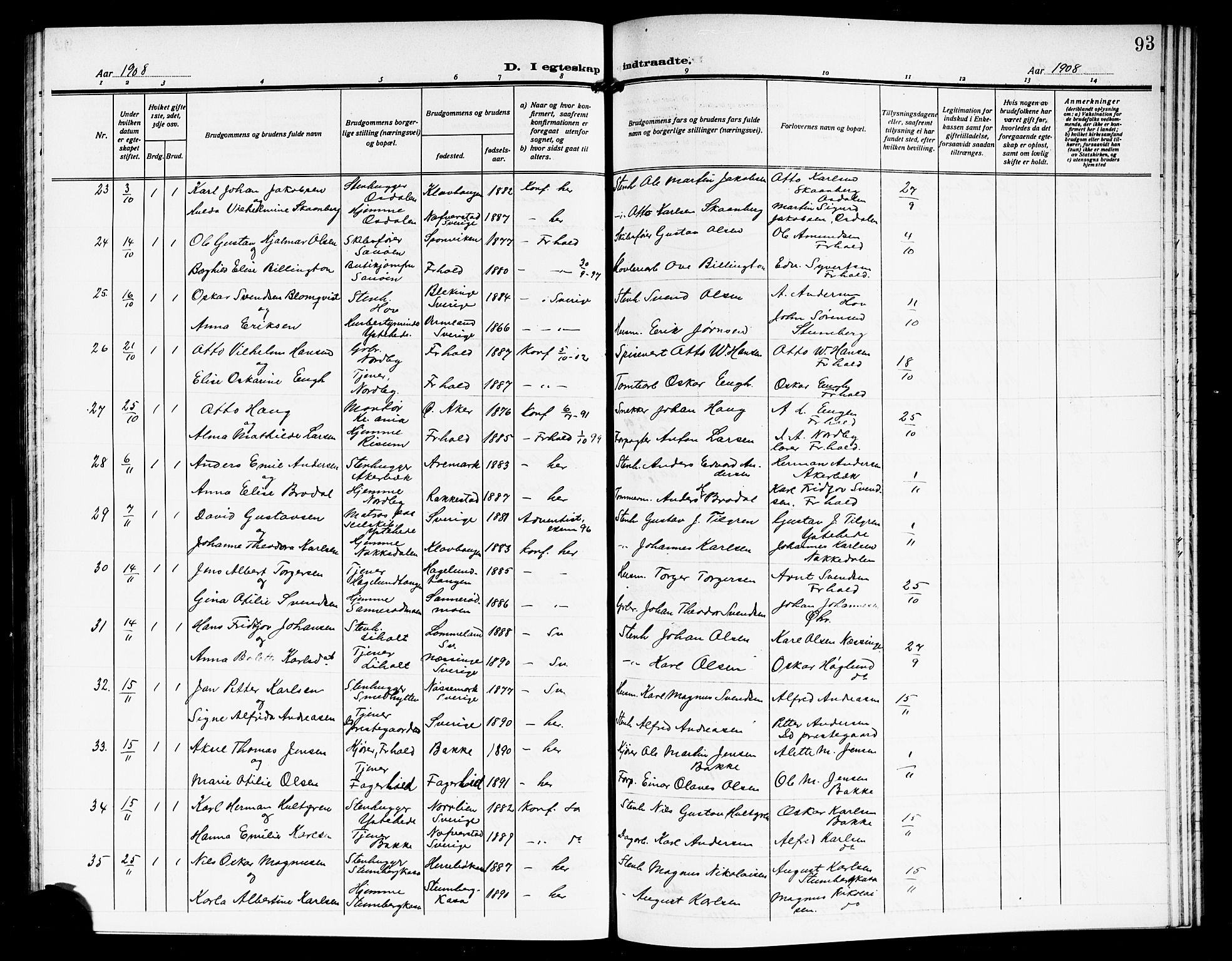 Idd prestekontor Kirkebøker, AV/SAO-A-10911/G/Gb/L0002: Parish register (copy) no. II 2, 1907-1913, p. 93