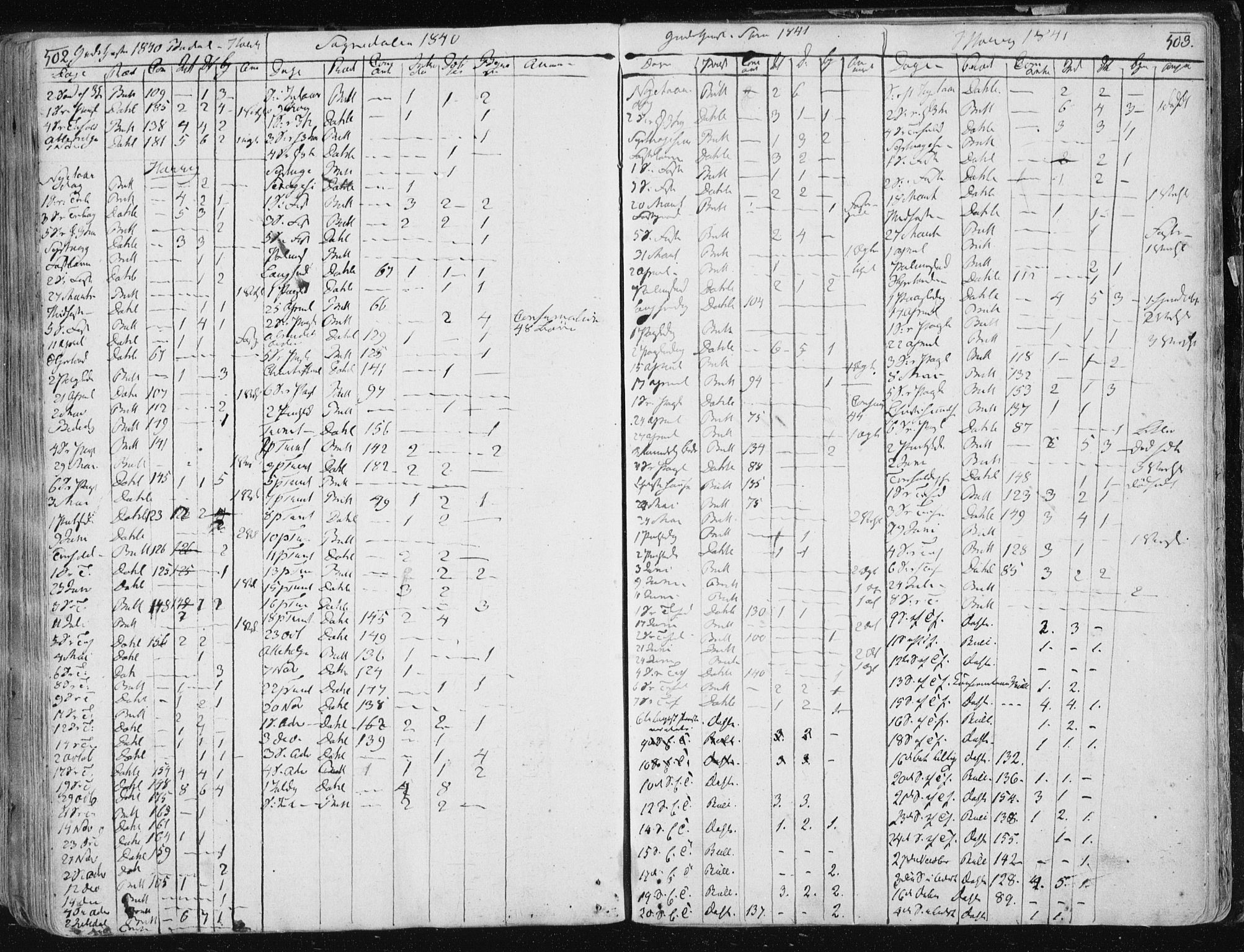Ministerialprotokoller, klokkerbøker og fødselsregistre - Sør-Trøndelag, SAT/A-1456/687/L0992: Parish register (official) no. 687A03 /1, 1788-1815, p. 502-503