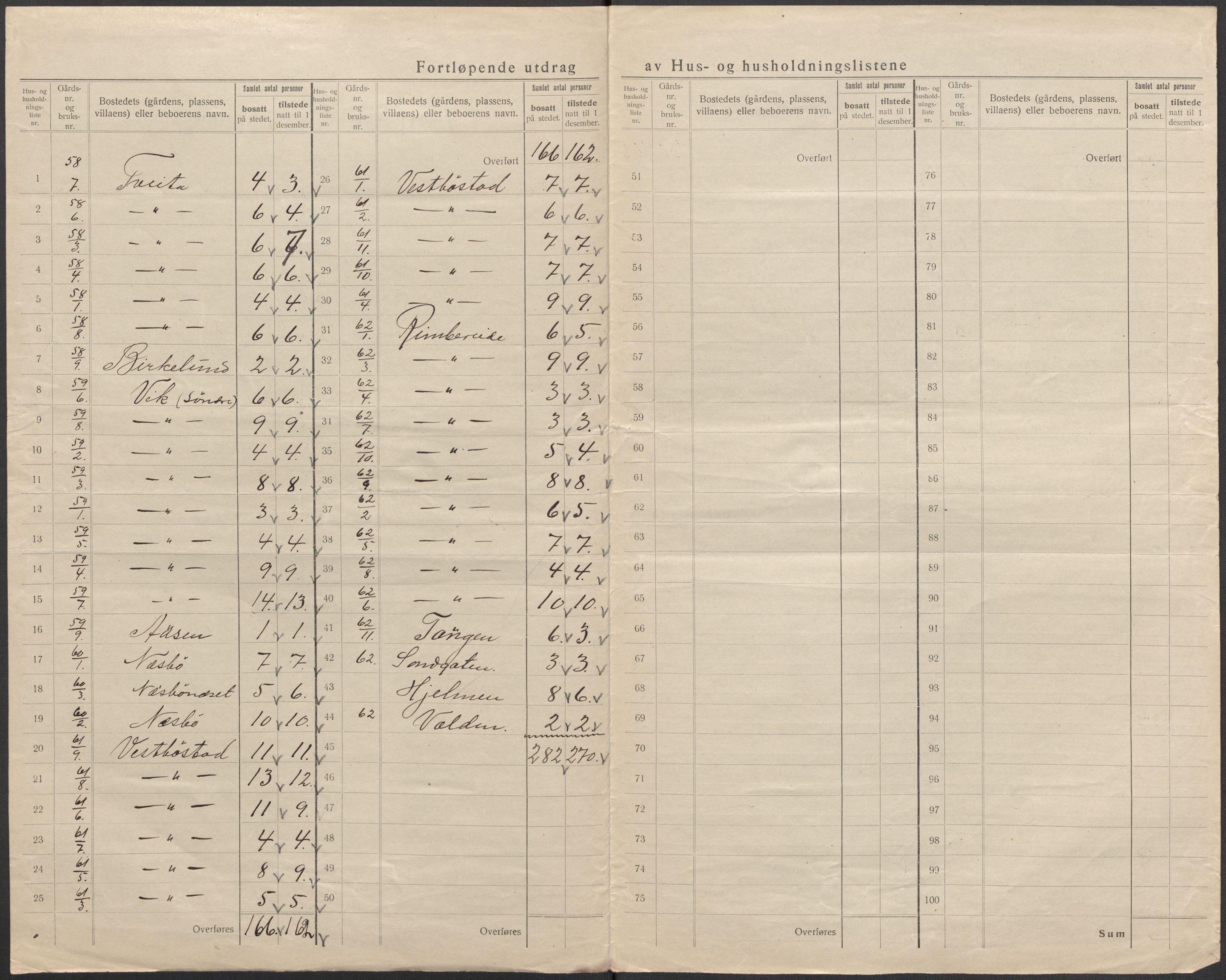SAB, 1920 census for Fitjar, 1920, p. 39