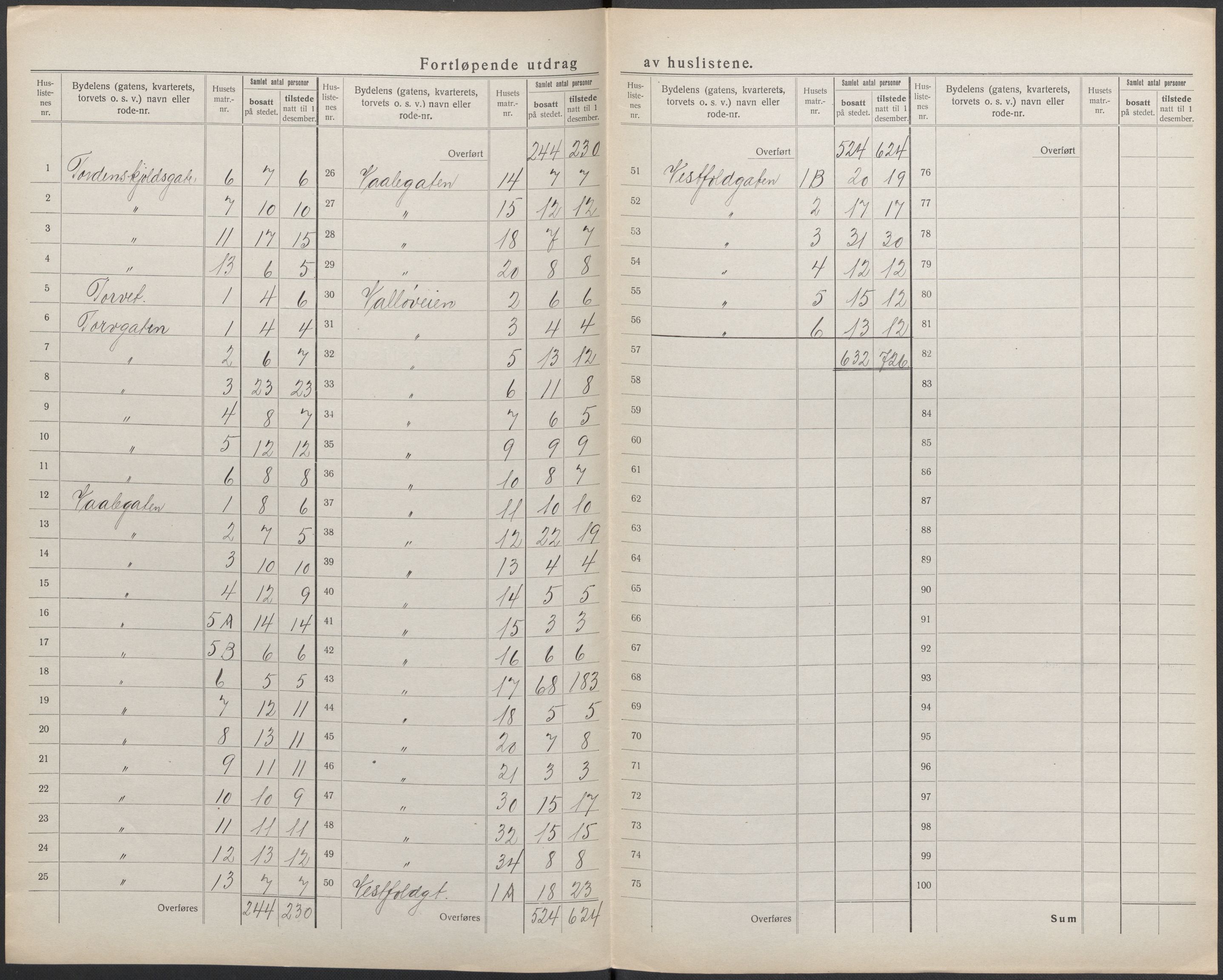 SAKO, 1920 census for Tønsberg, 1920, p. 50