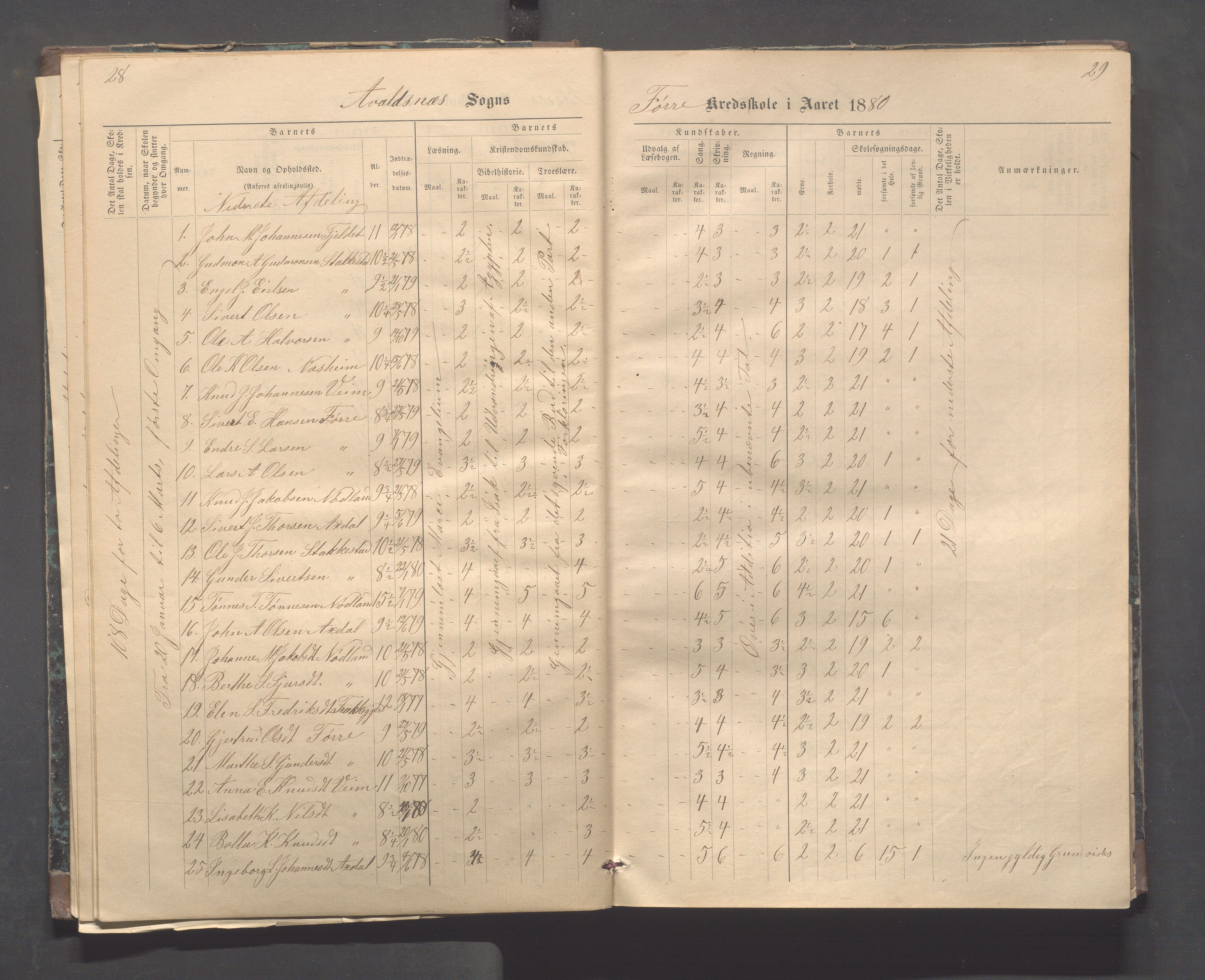 Avaldsnes kommune - Stegaberg skole, IKAR/K-101715/H/L0001: Skoleprotokoll - Førre, Stegeberg, 1878-1905, p. 28-29