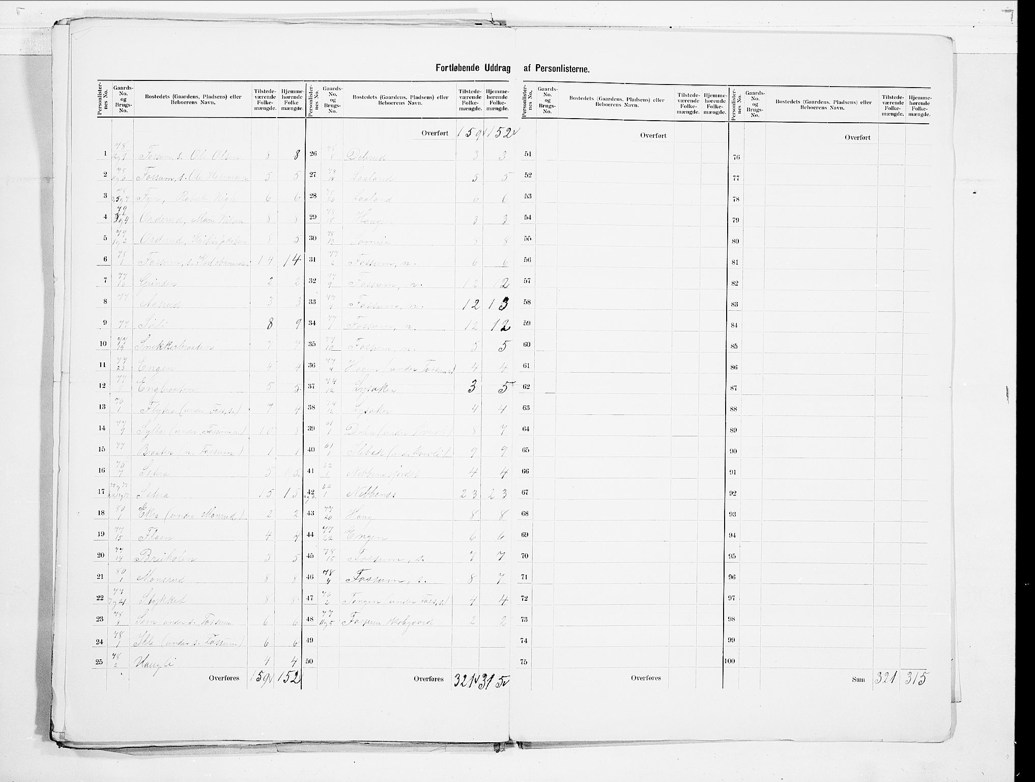SAO, 1900 census for Aurskog, 1900, p. 27