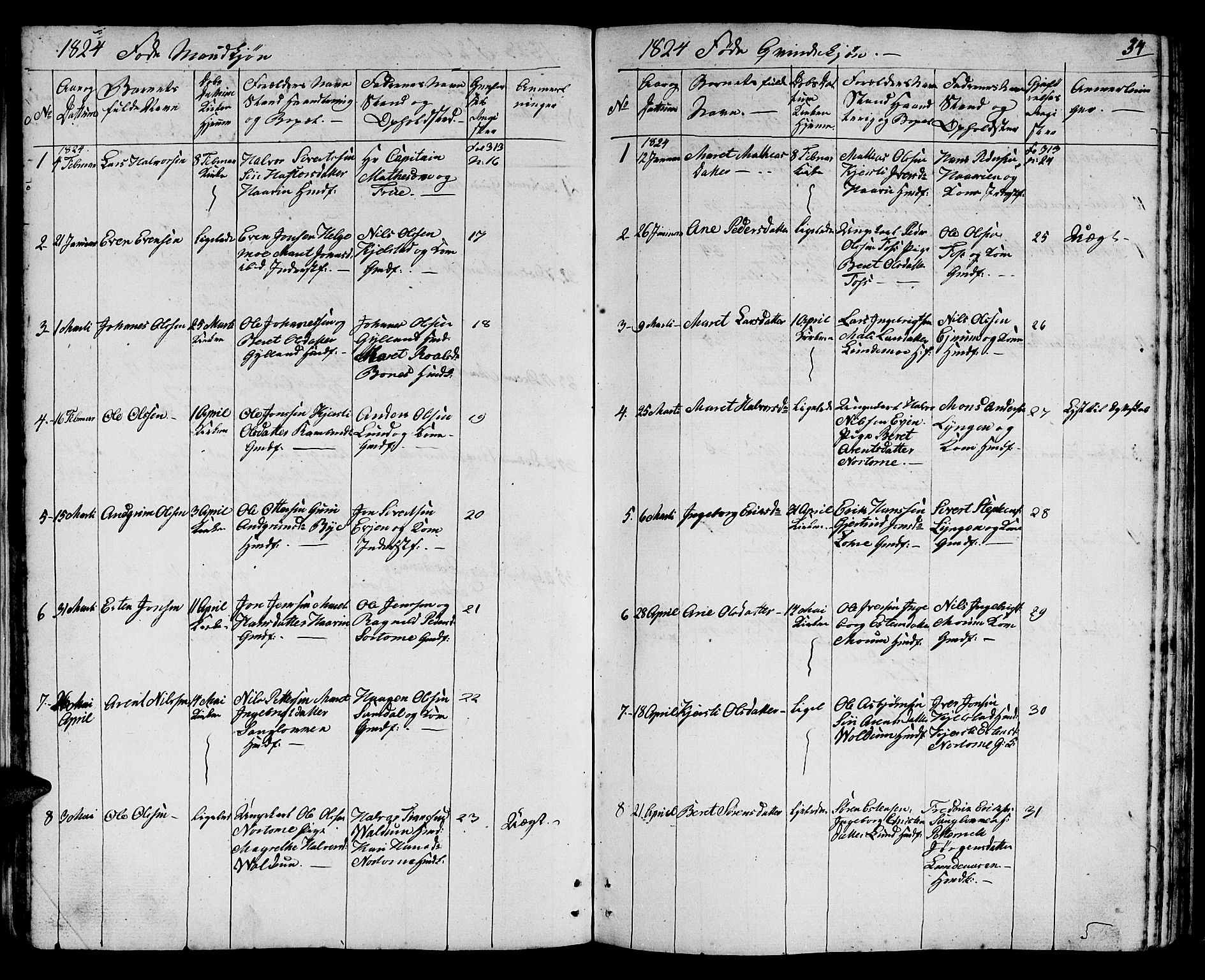 Ministerialprotokoller, klokkerbøker og fødselsregistre - Sør-Trøndelag, SAT/A-1456/692/L1108: Parish register (copy) no. 692C03, 1816-1833, p. 34