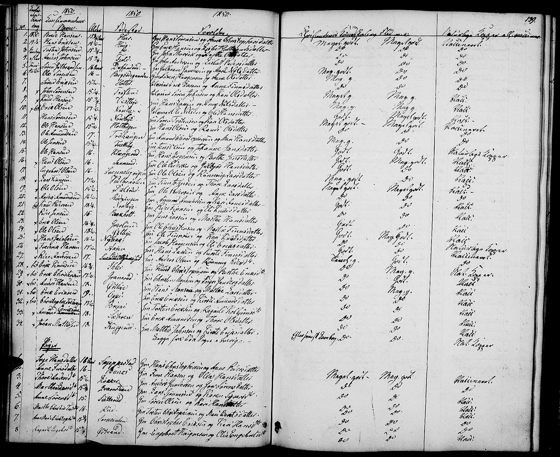 Nord-Odal prestekontor, AV/SAH-PREST-032/H/Ha/Haa/L0002: Parish register (official) no. 2, 1839-1850, p. 139