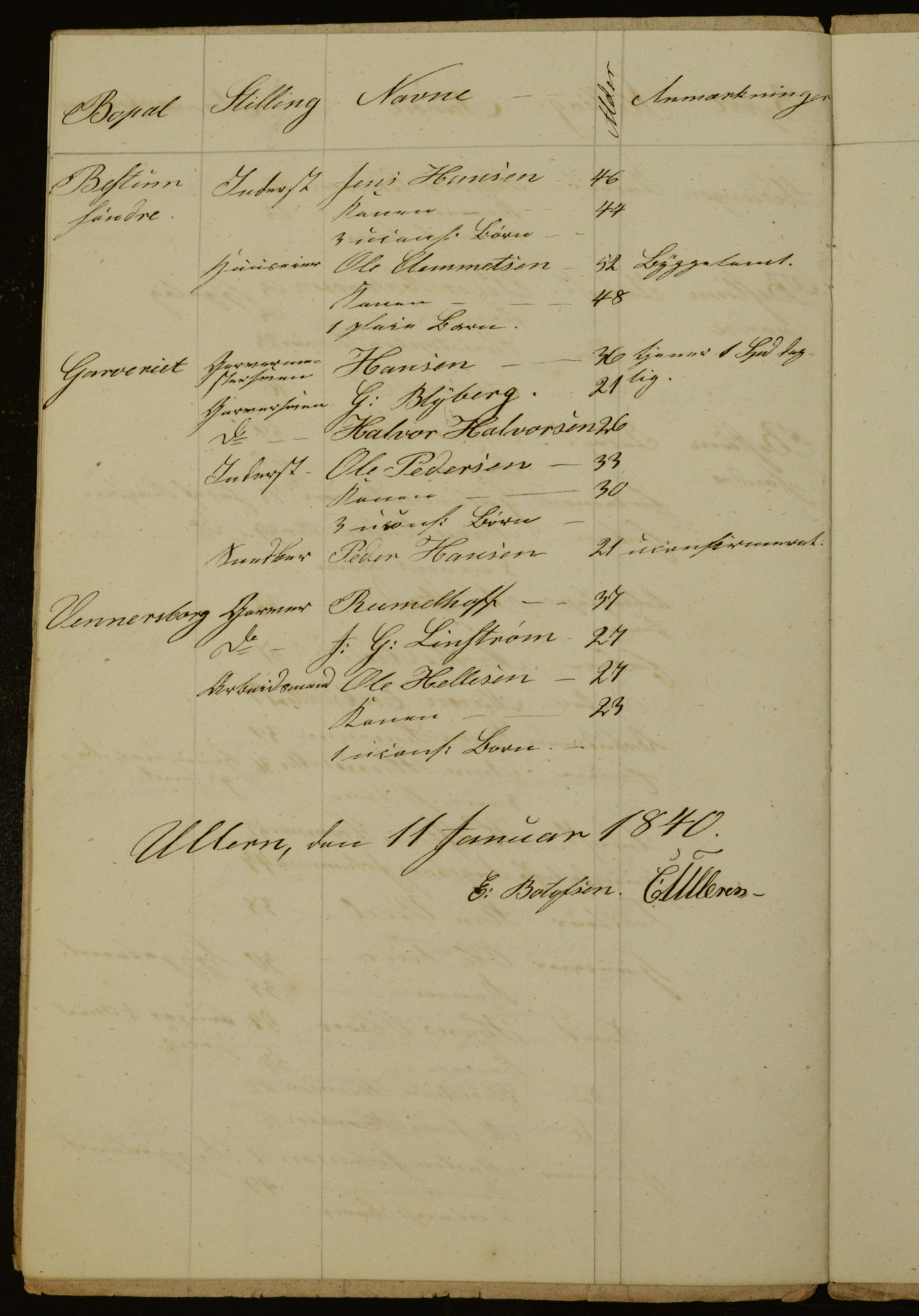 OBA, Census for Aker 1840, 1840