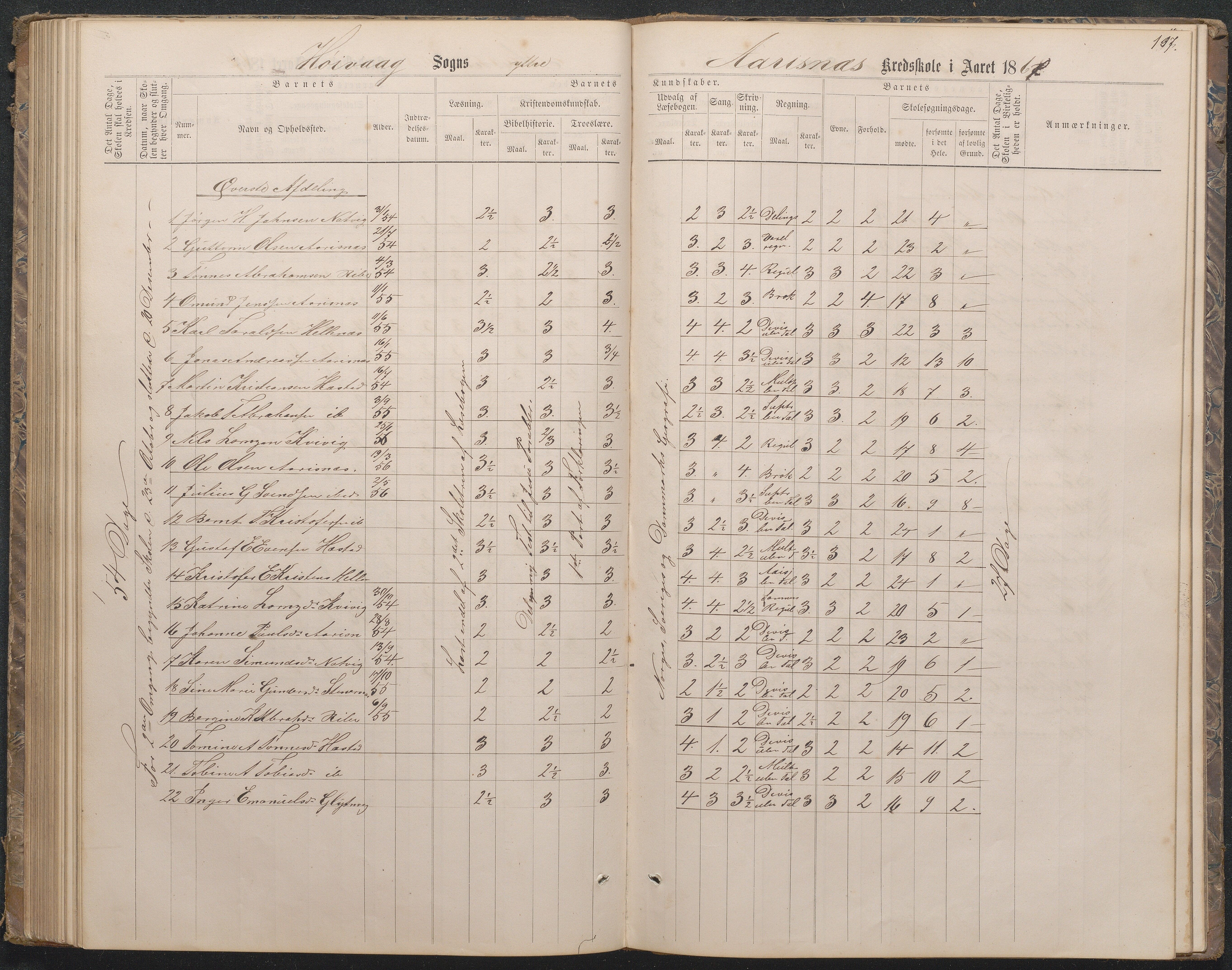 Høvåg kommune, AAKS/KA0927-PK/1/05/L0396: Eksamensprotokoll for Vesterhus skoledistrikt, 1863-1884, p. 102